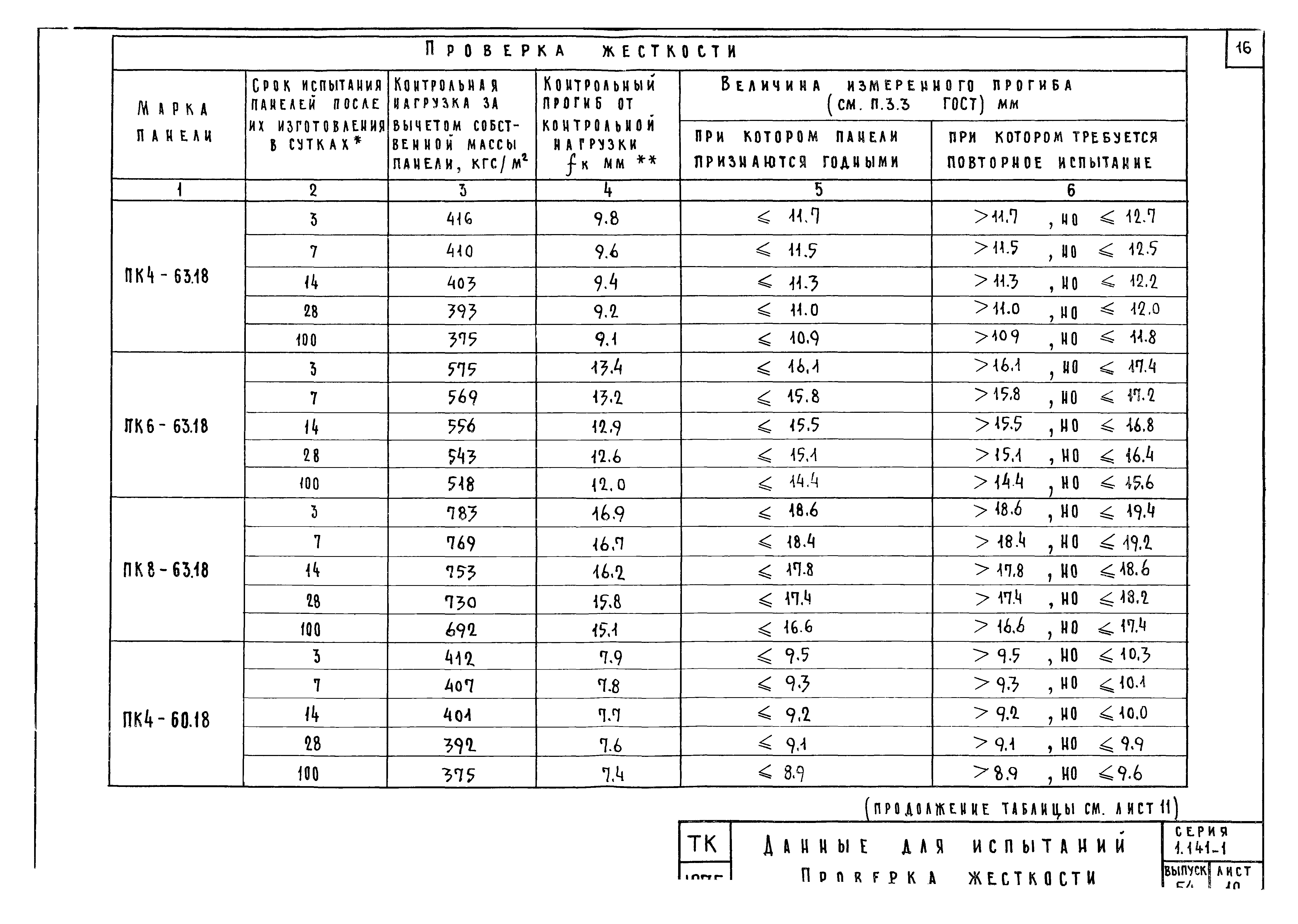 Серия 1.141-1