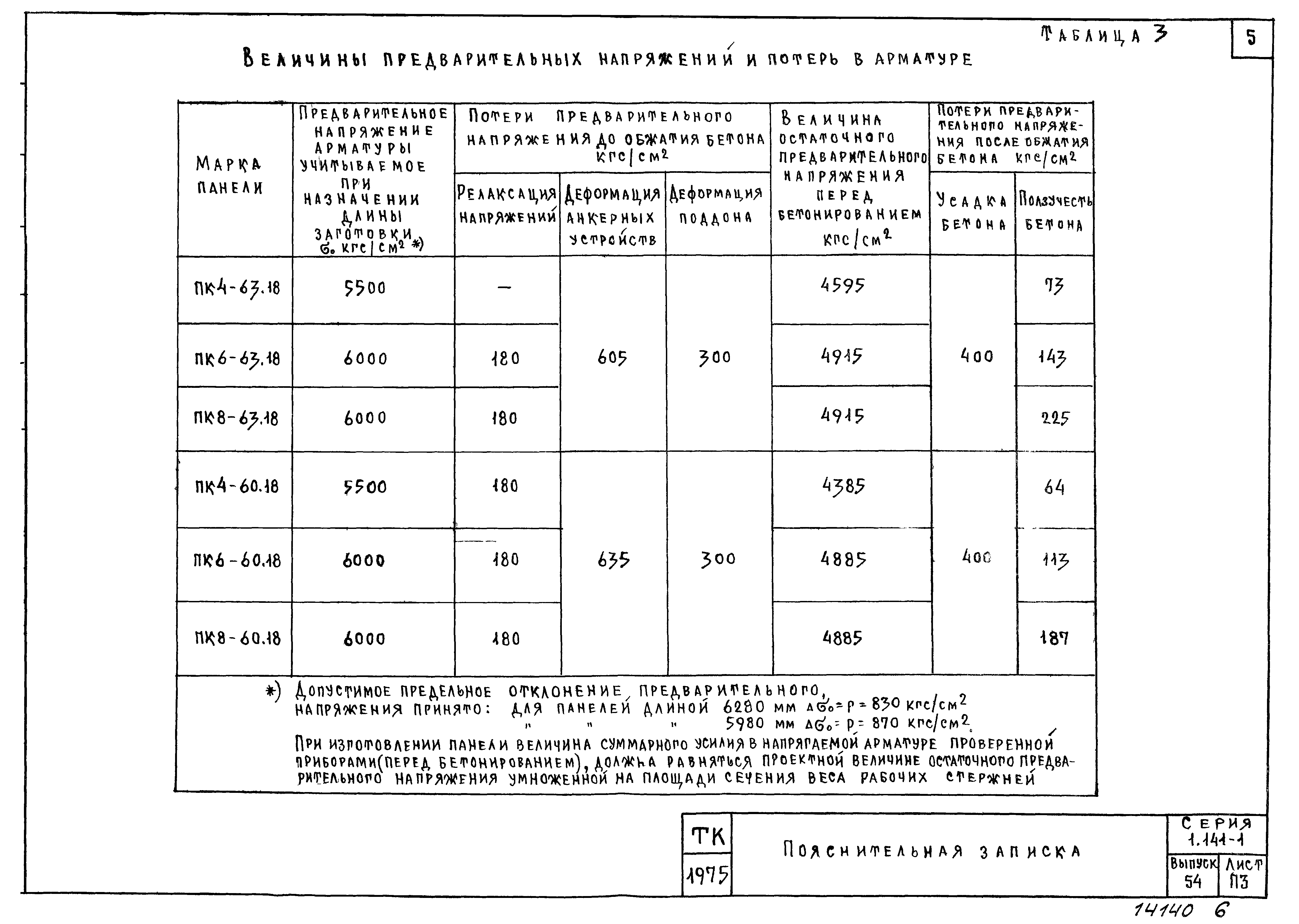 Серия 1.141-1