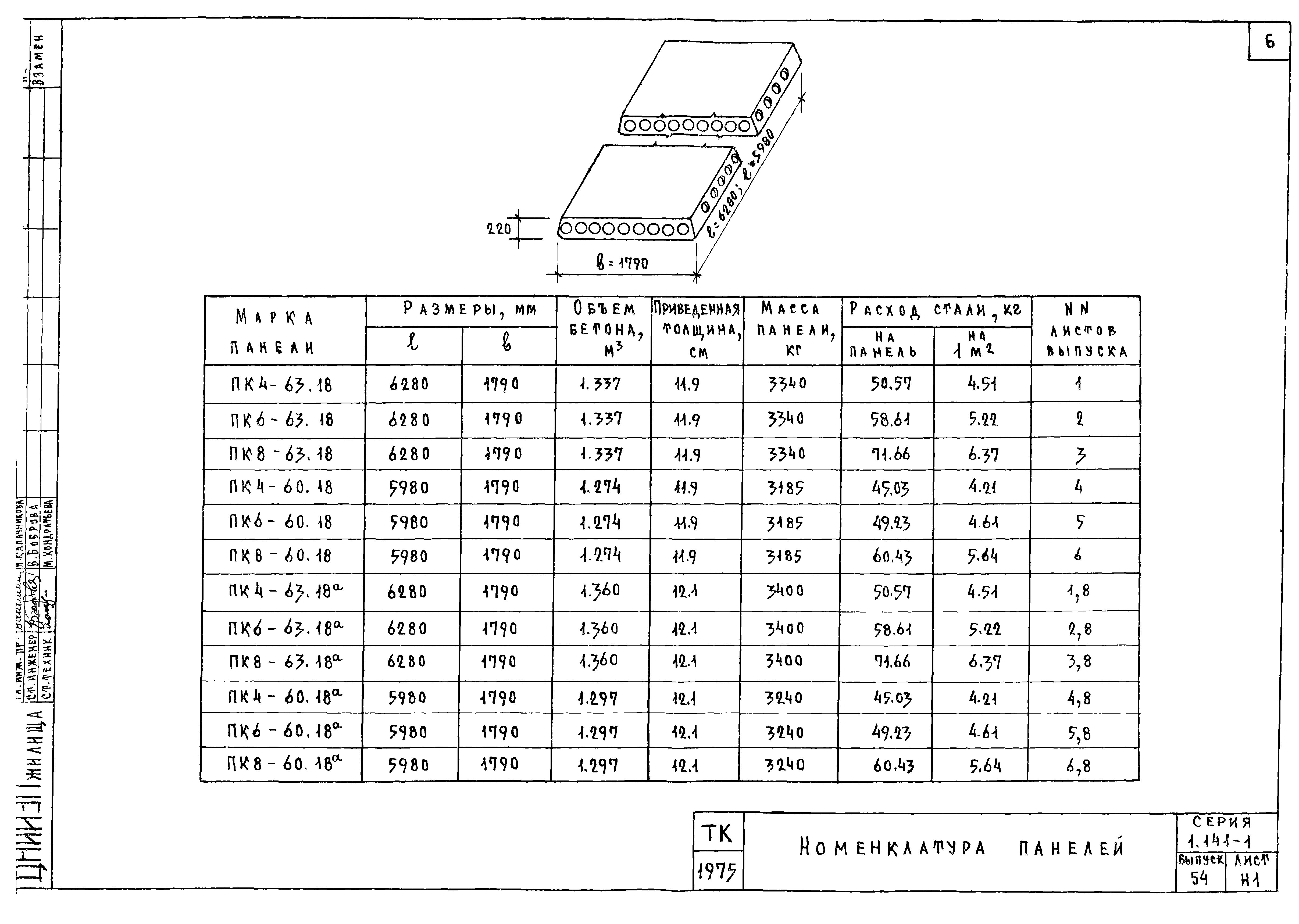 Серия 1.141-1