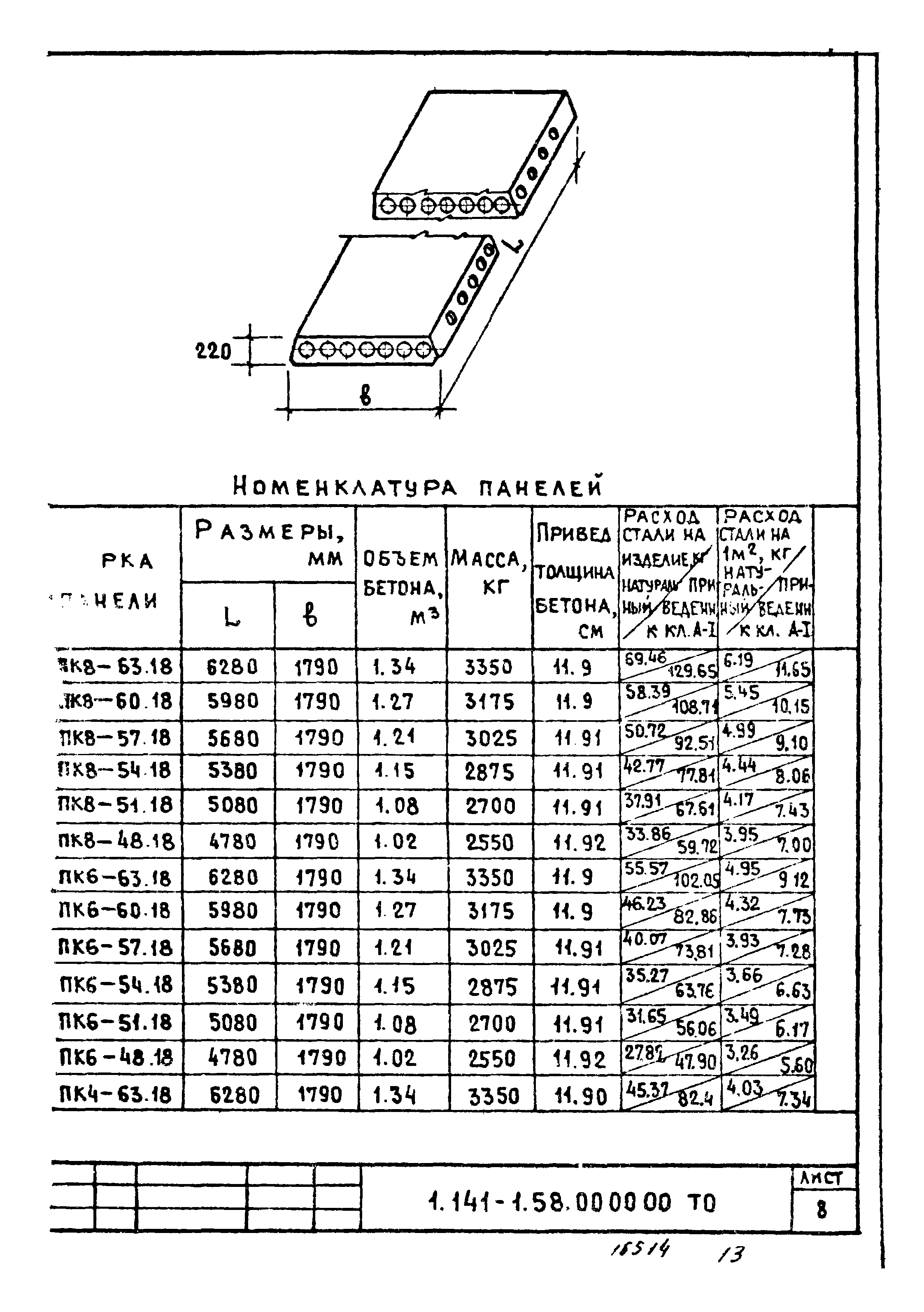 Серия 1.141-1