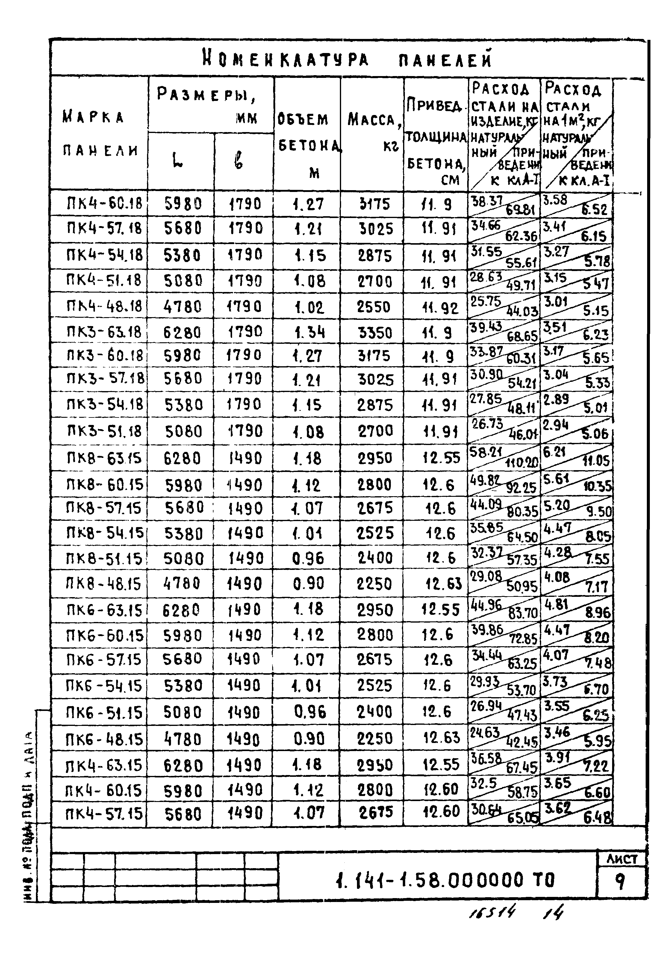 Серия 1.141-1