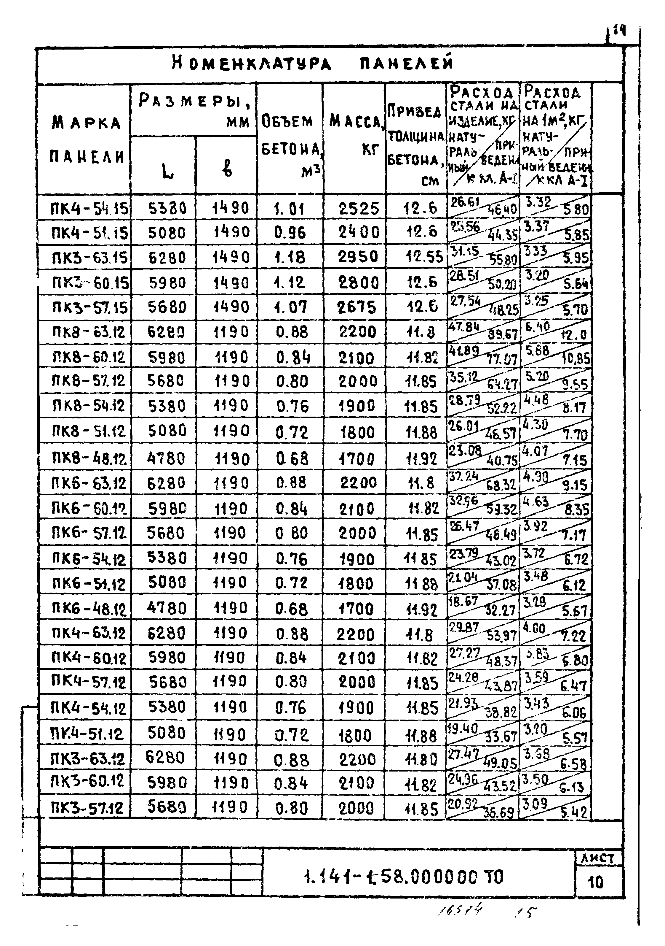 Серия 1.141-1