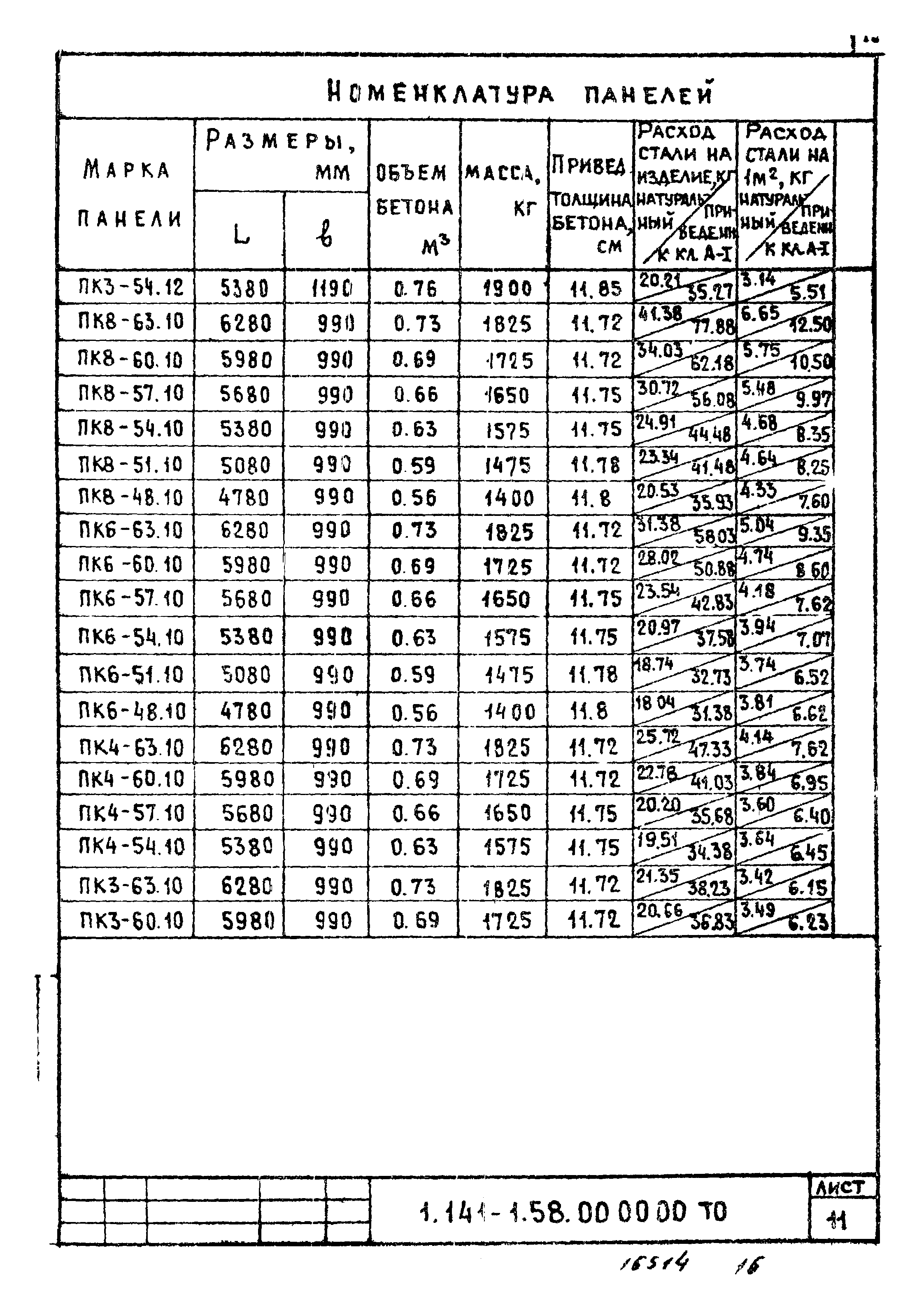 Серия 1.141-1