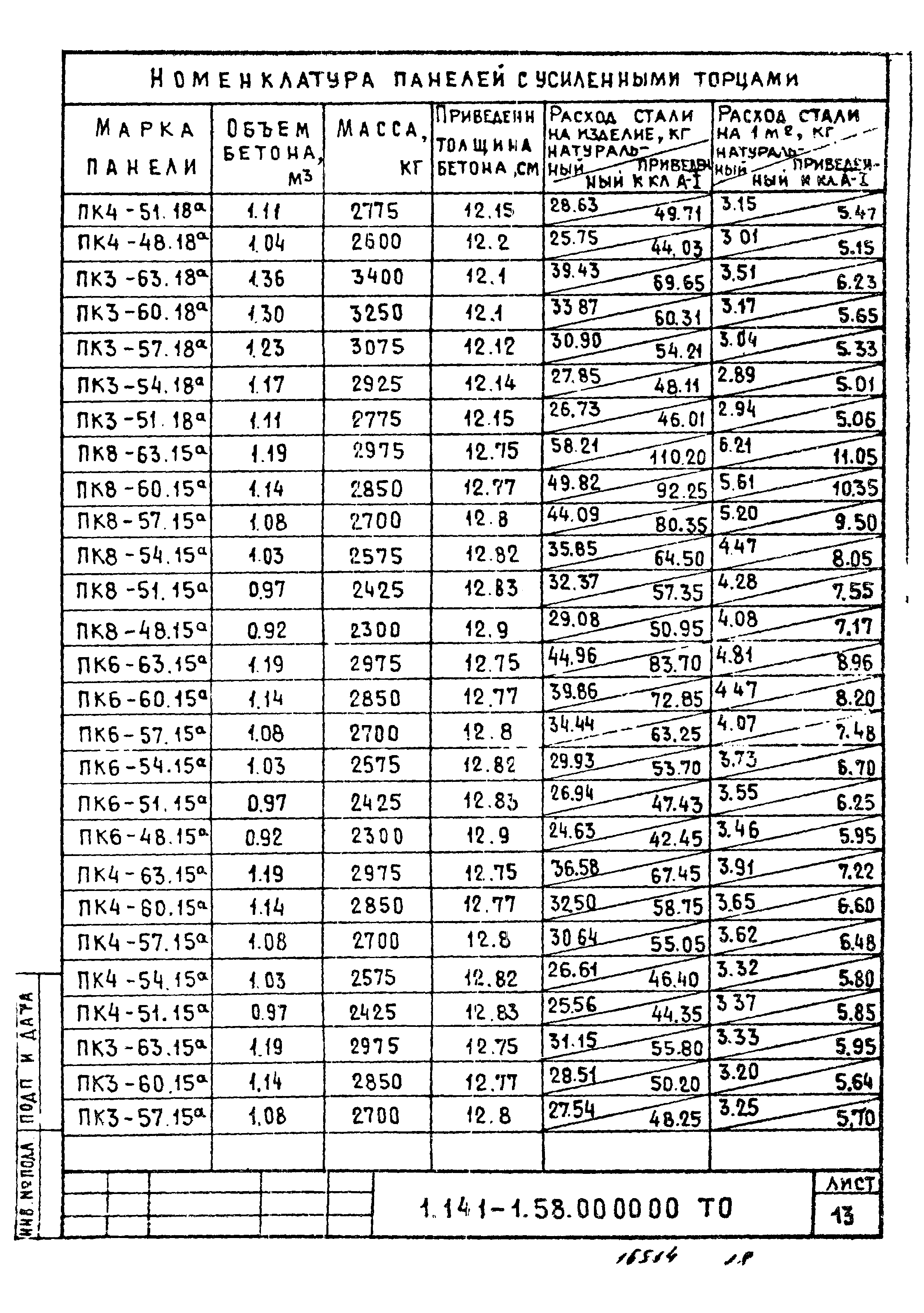 Серия 1.141-1