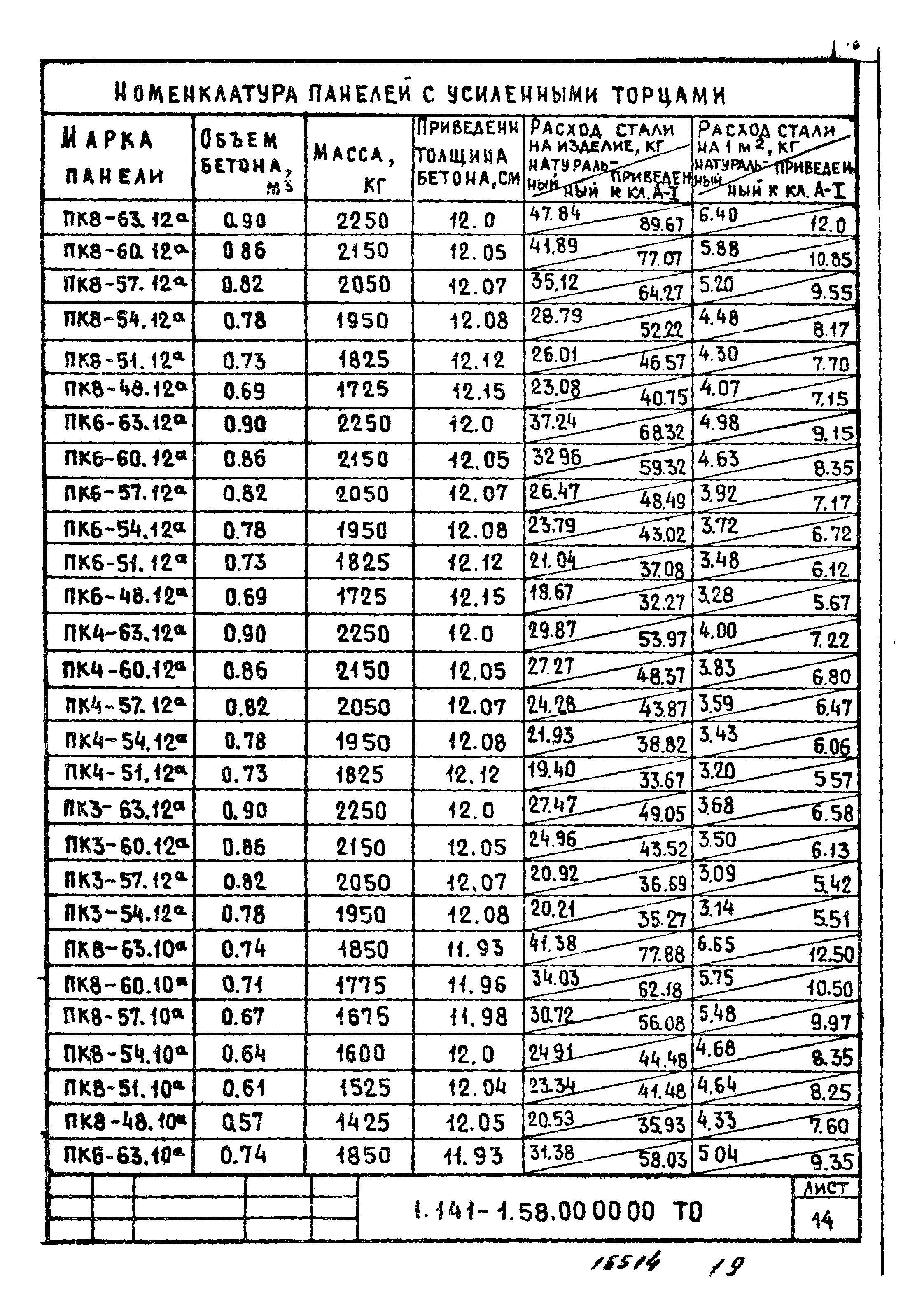 Серия 1.141-1