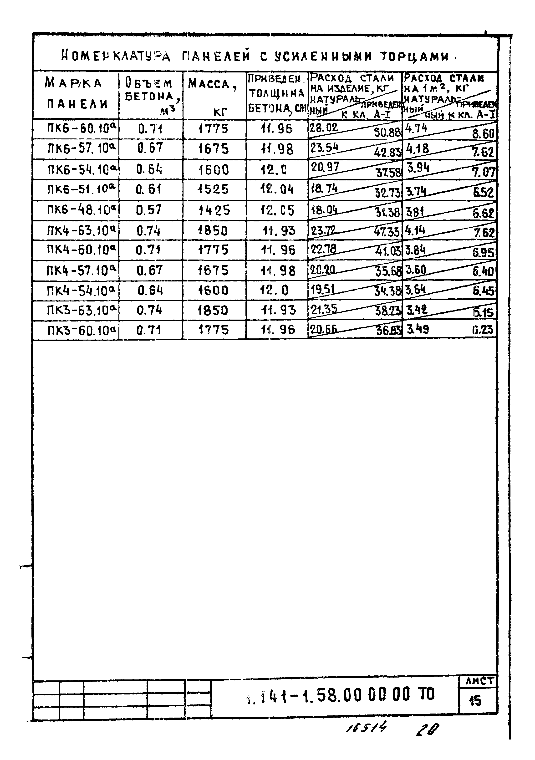 Серия 1.141-1