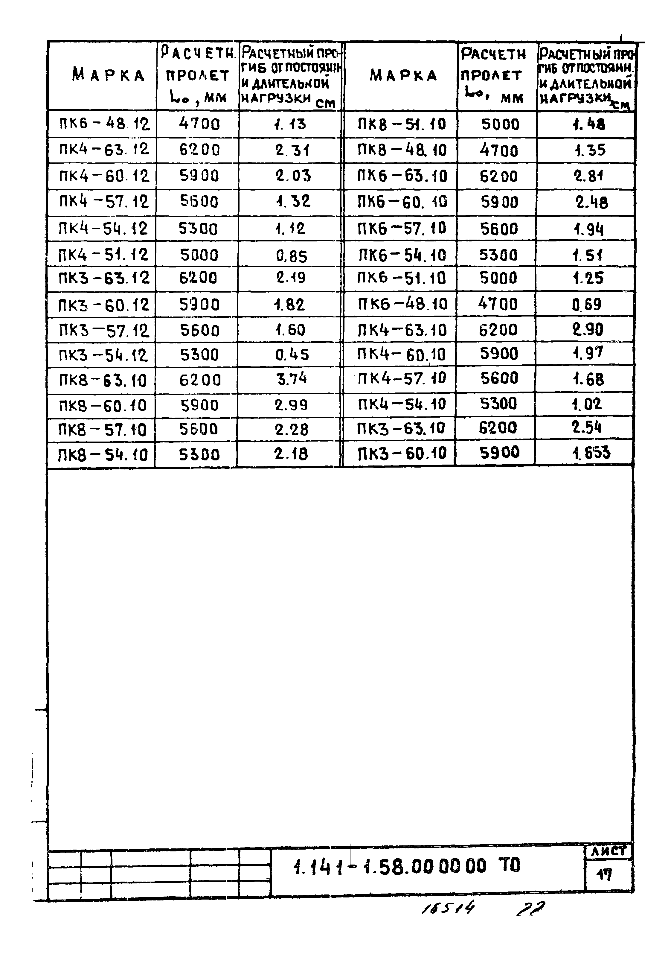 Серия 1.141-1