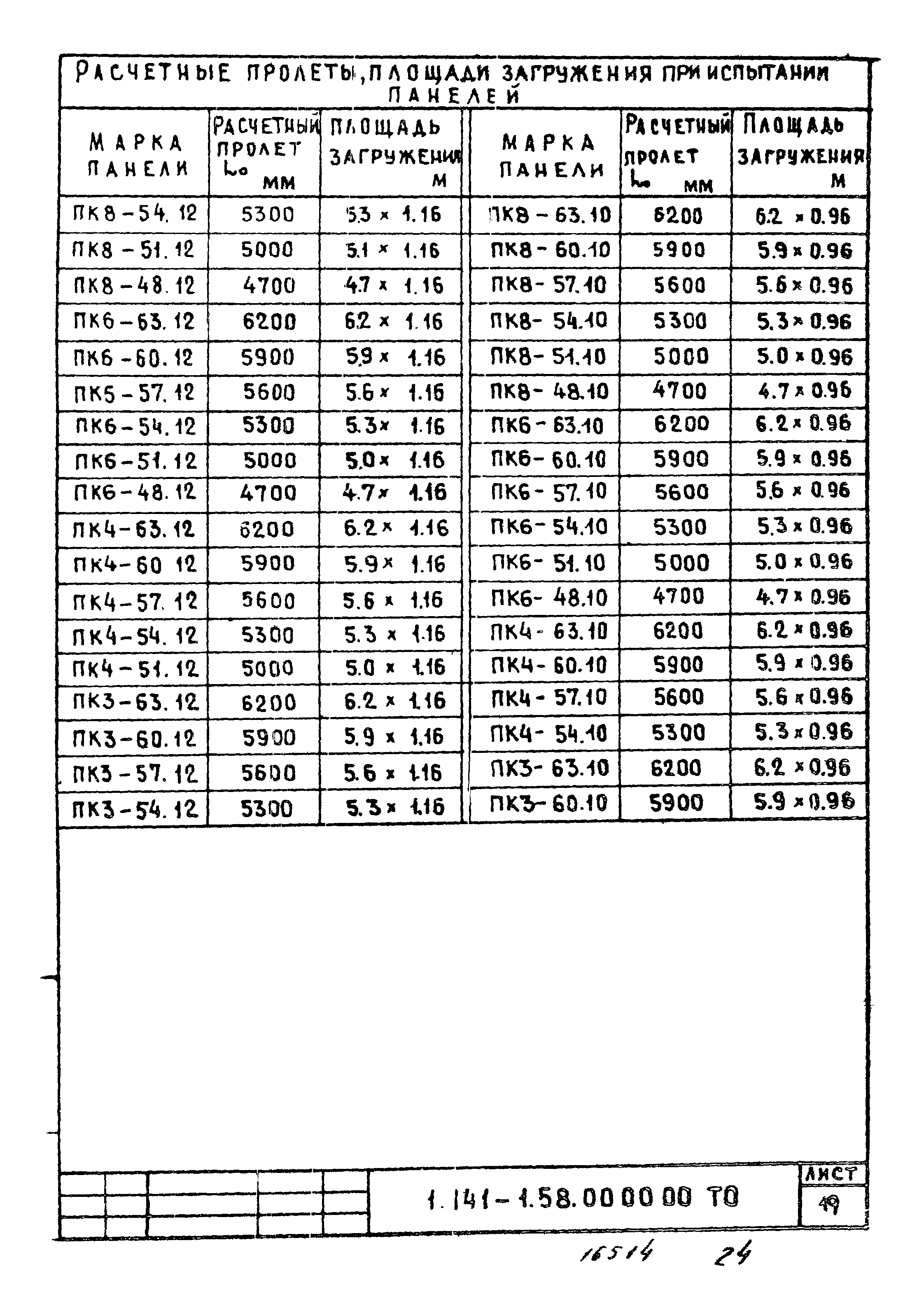 Серия 1.141-1