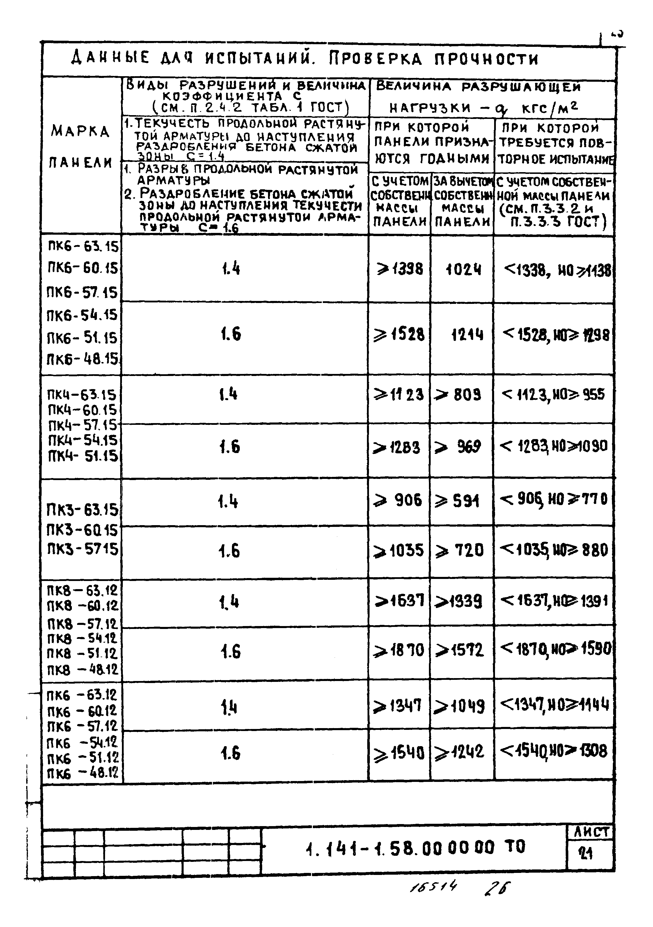 Серия 1.141-1