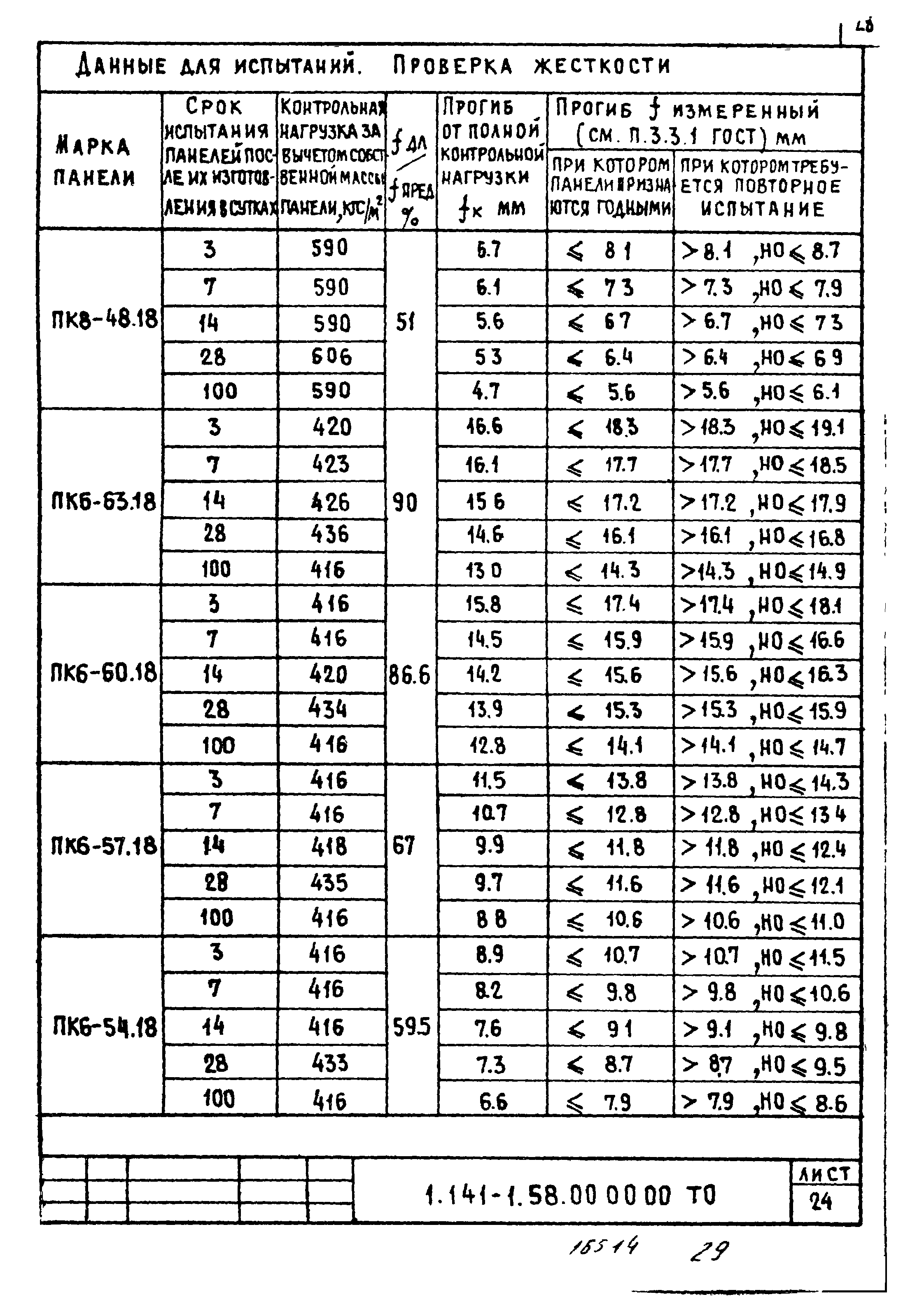 Серия 1.141-1