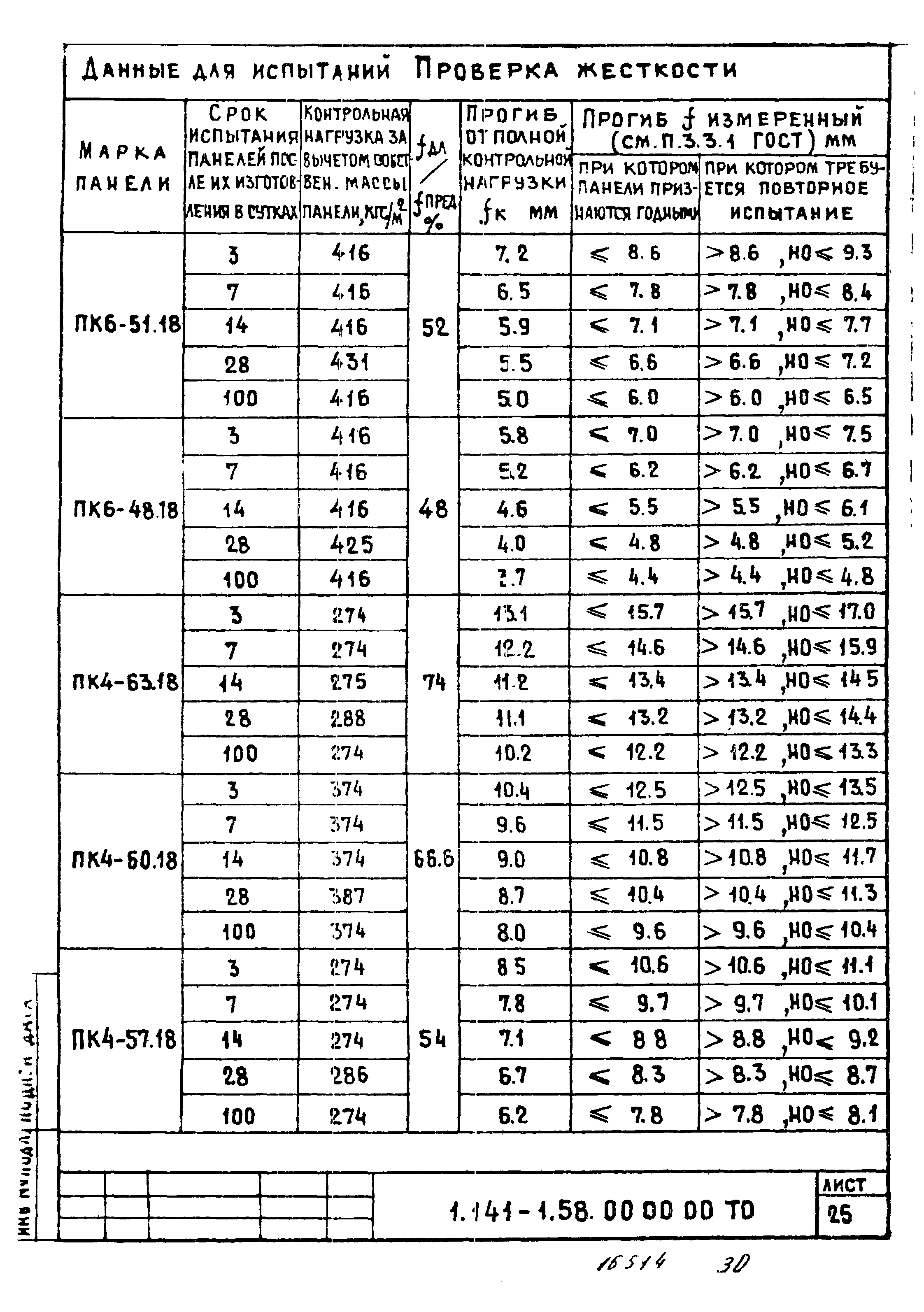 Серия 1.141-1