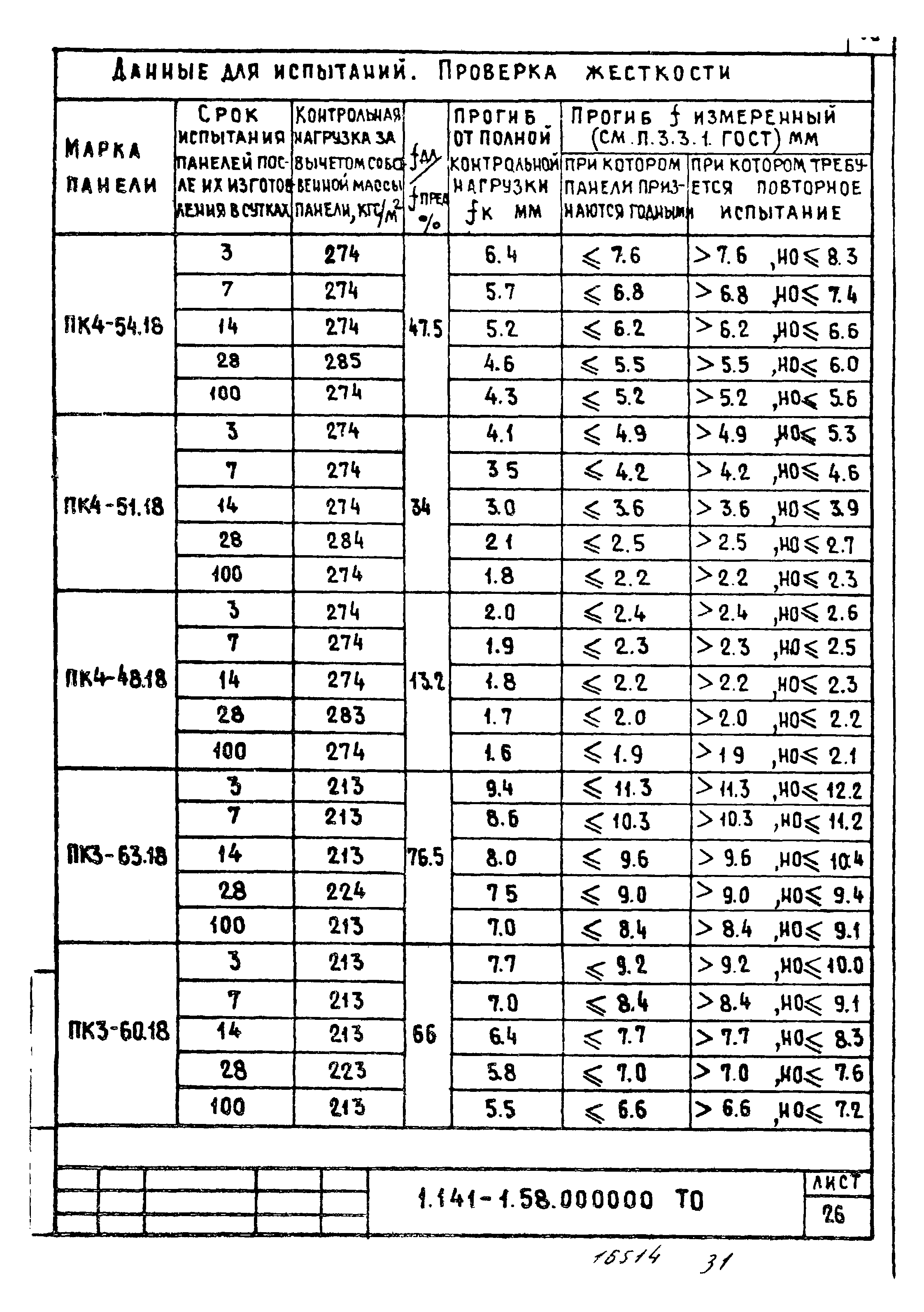 Серия 1.141-1