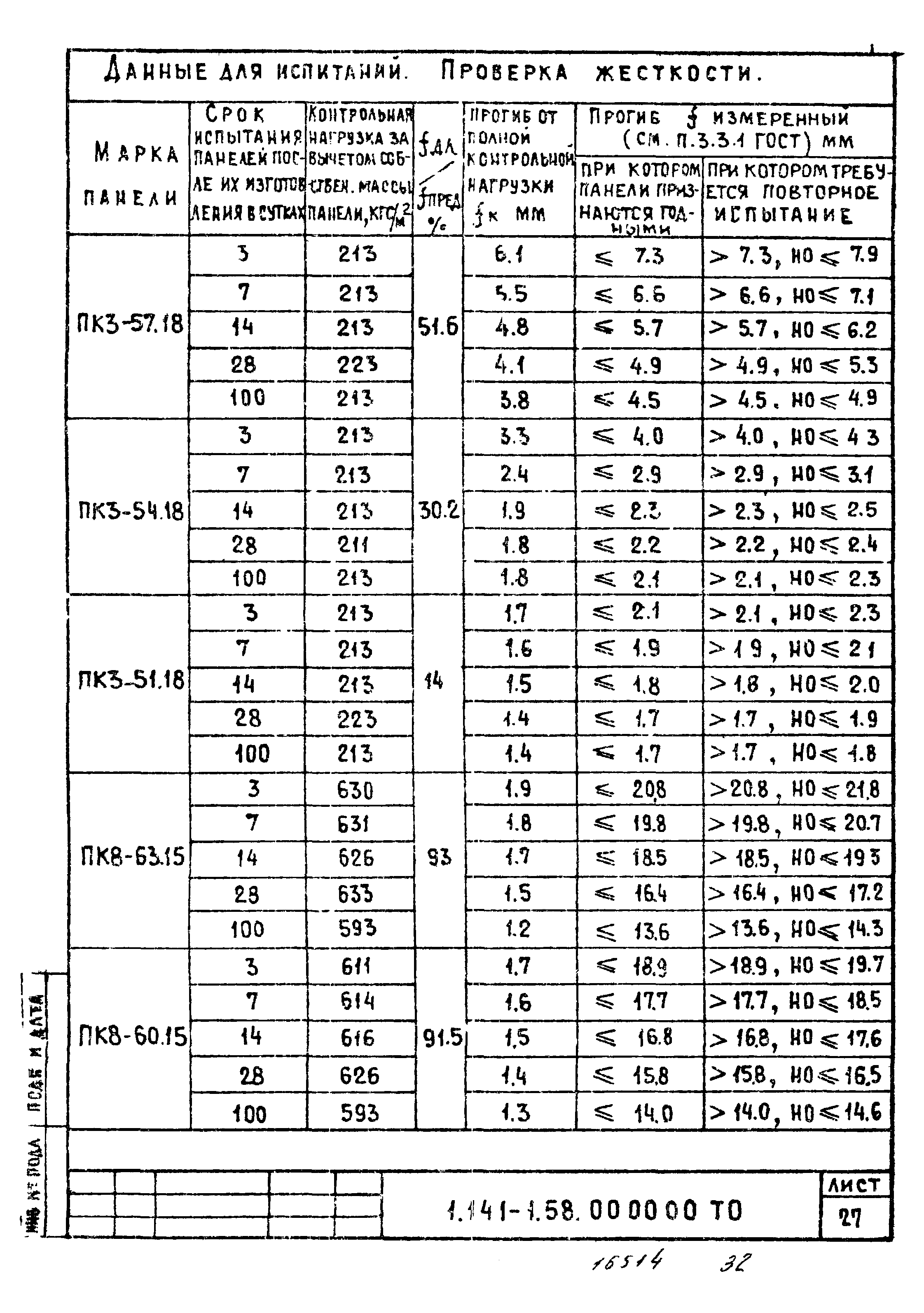 Серия 1.141-1