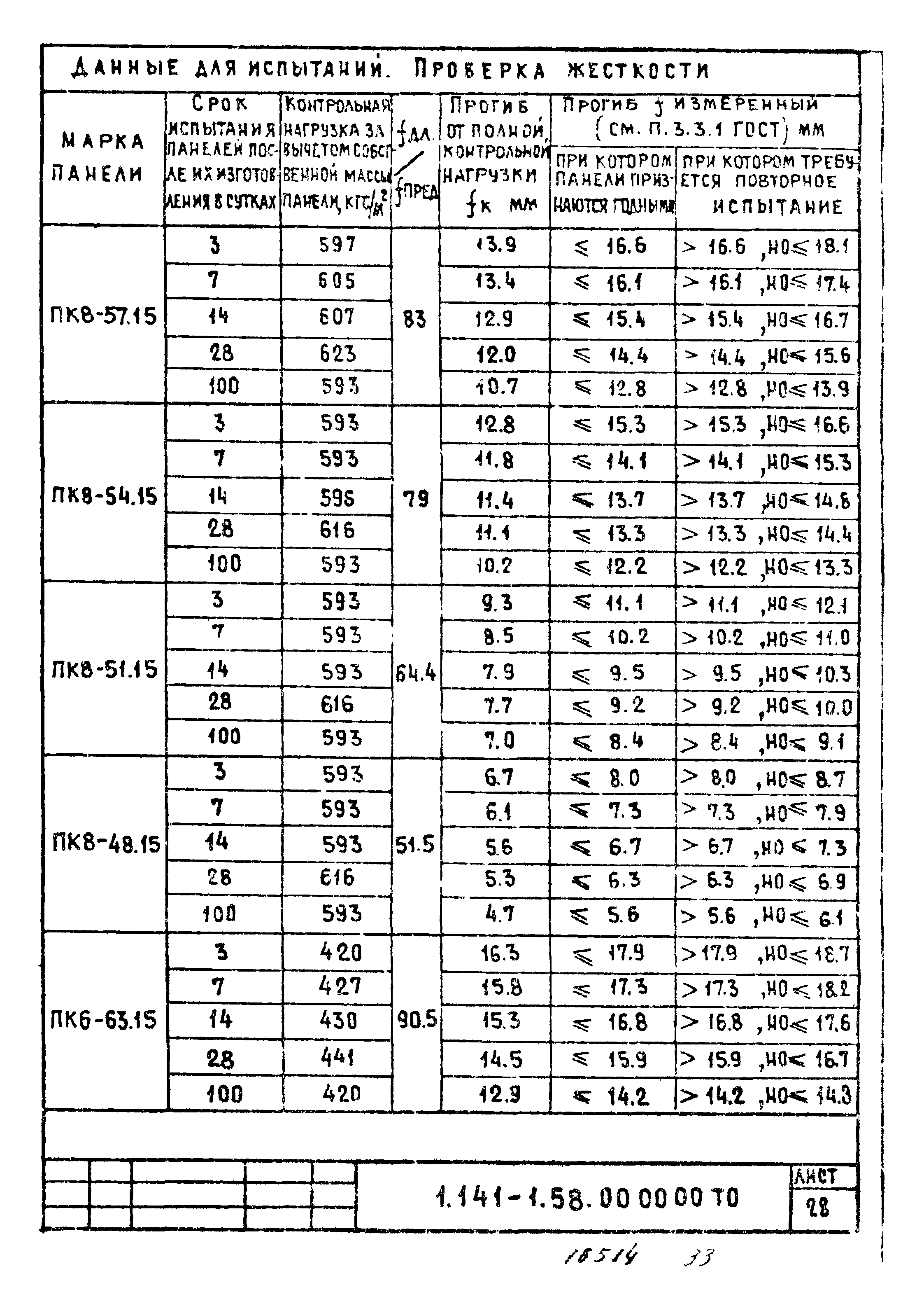 Серия 1.141-1