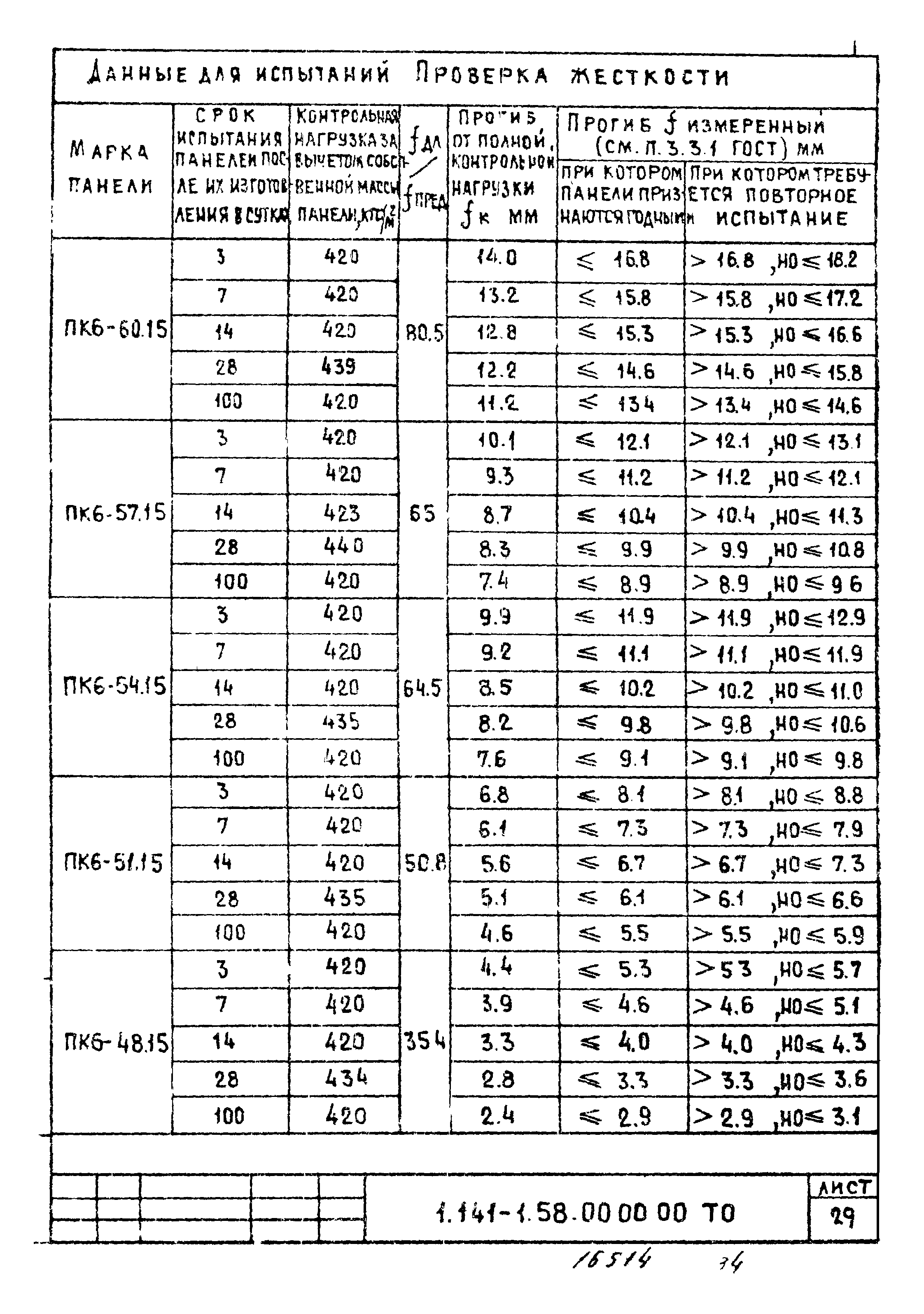 Серия 1.141-1