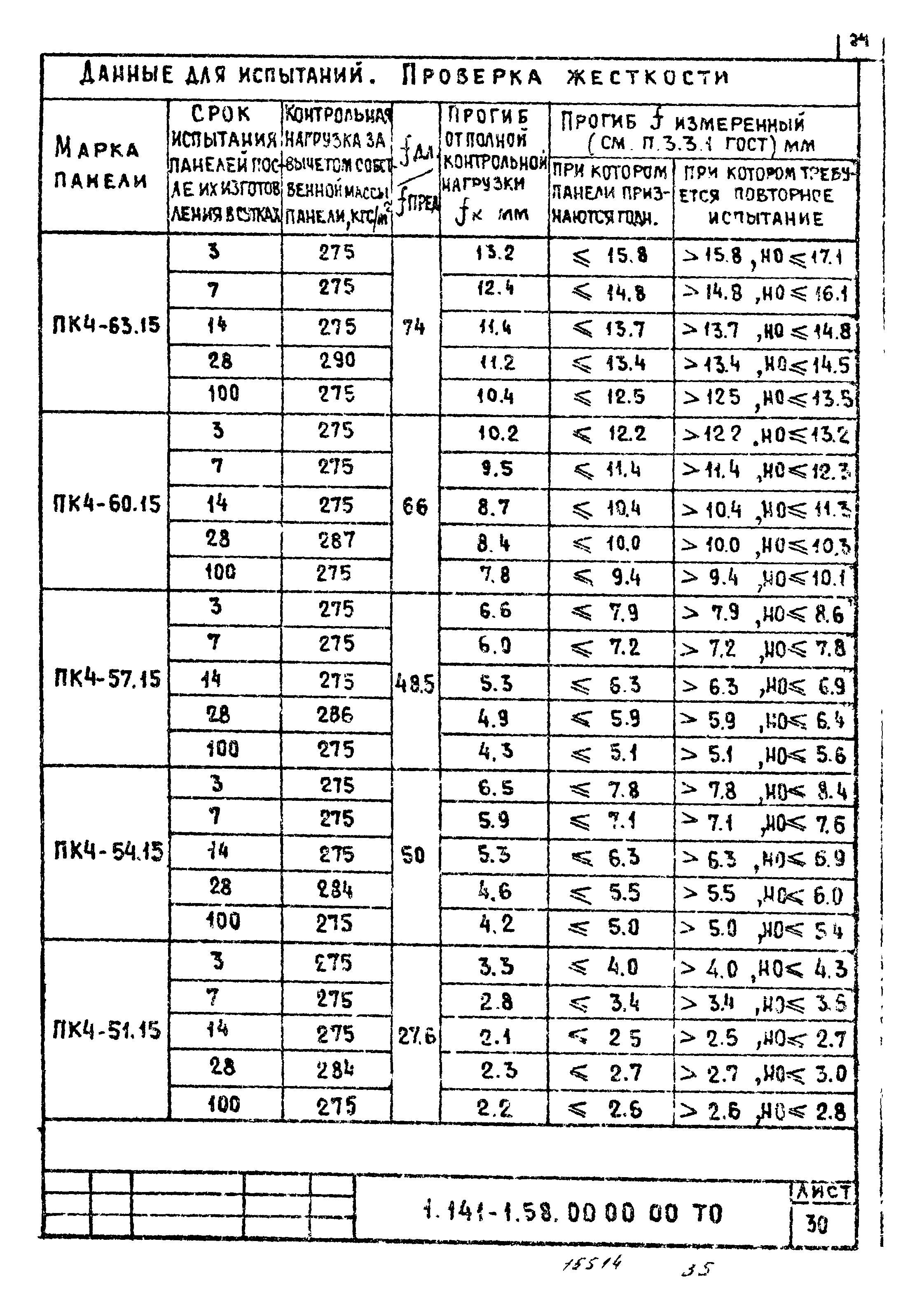 Серия 1.141-1