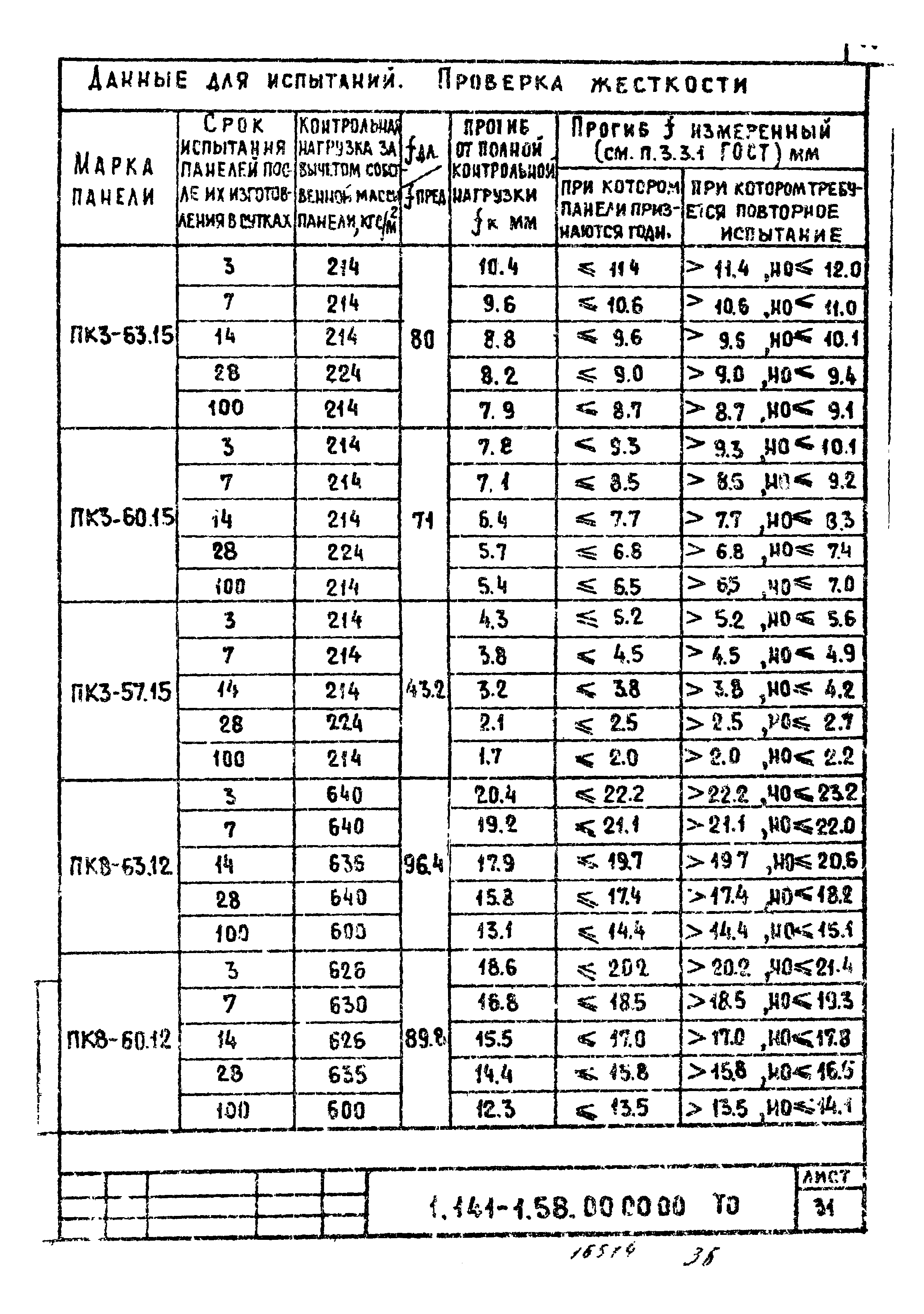 Серия 1.141-1