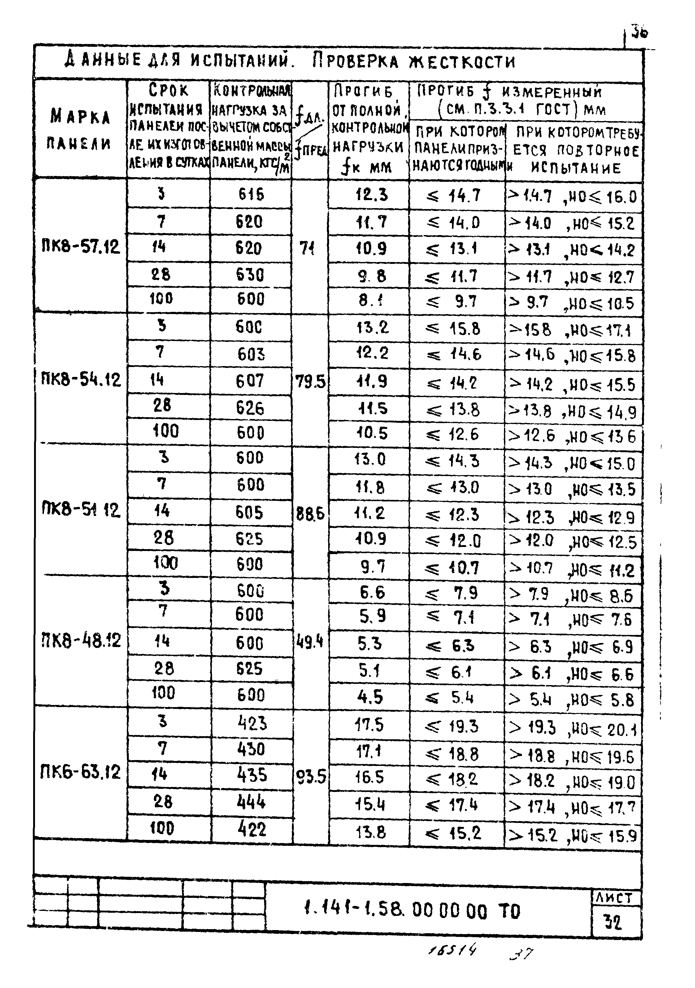 Серия 1.141-1