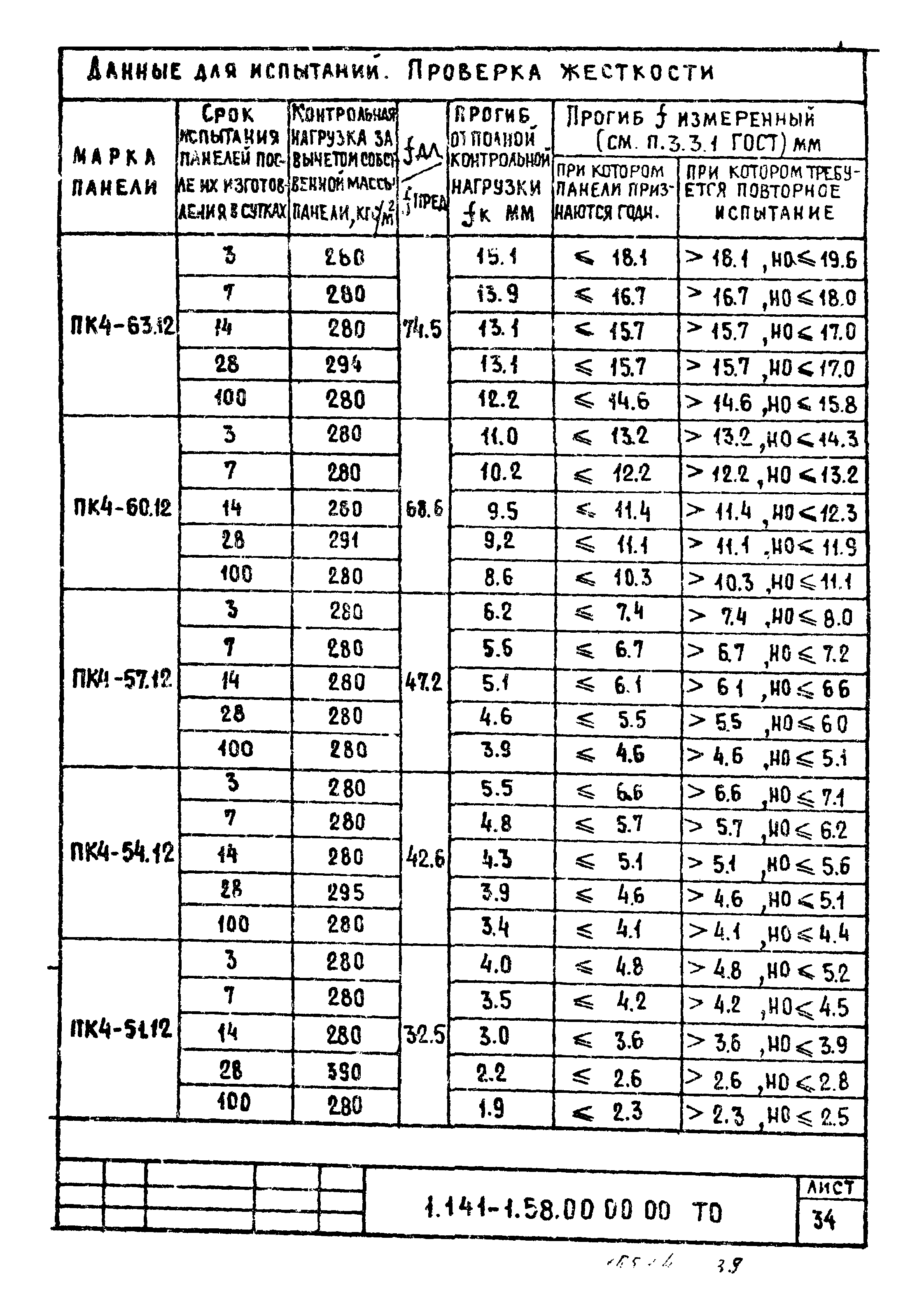 Серия 1.141-1