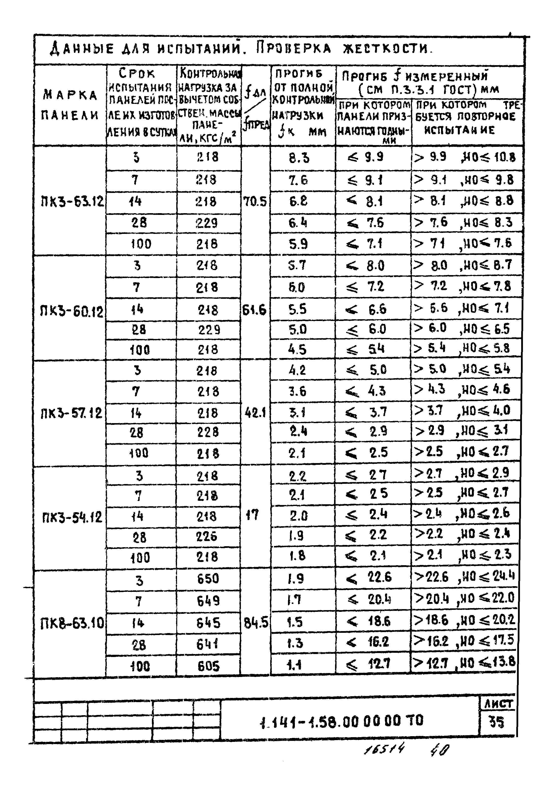 Серия 1.141-1