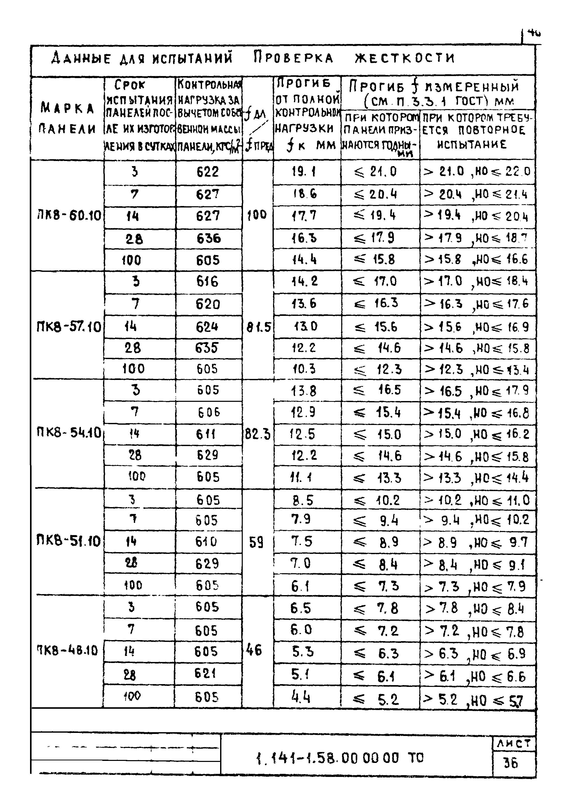 Серия 1.141-1