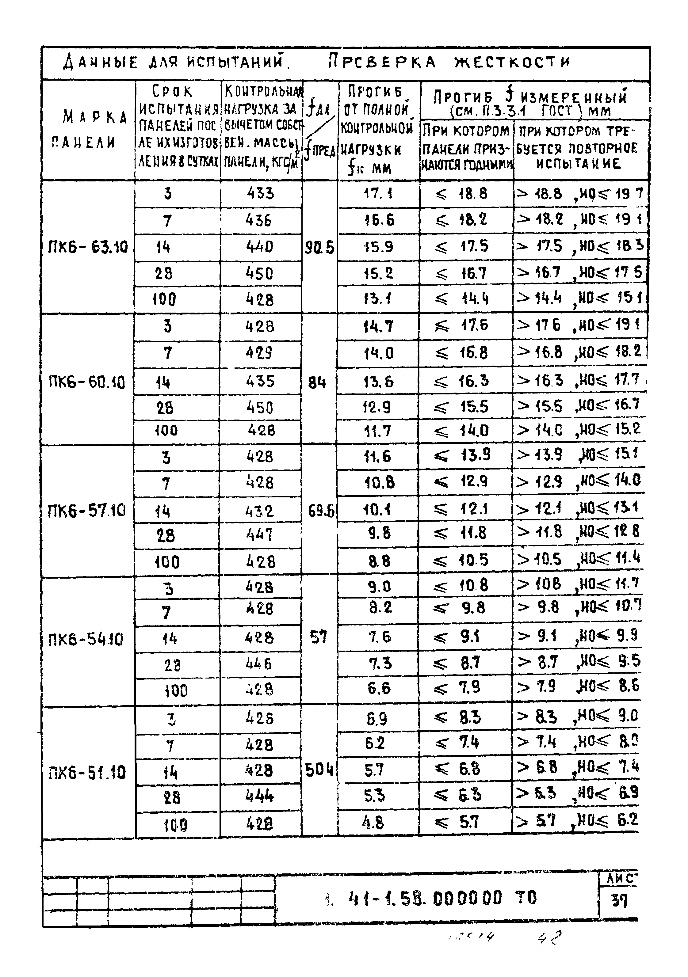 Серия 1.141-1