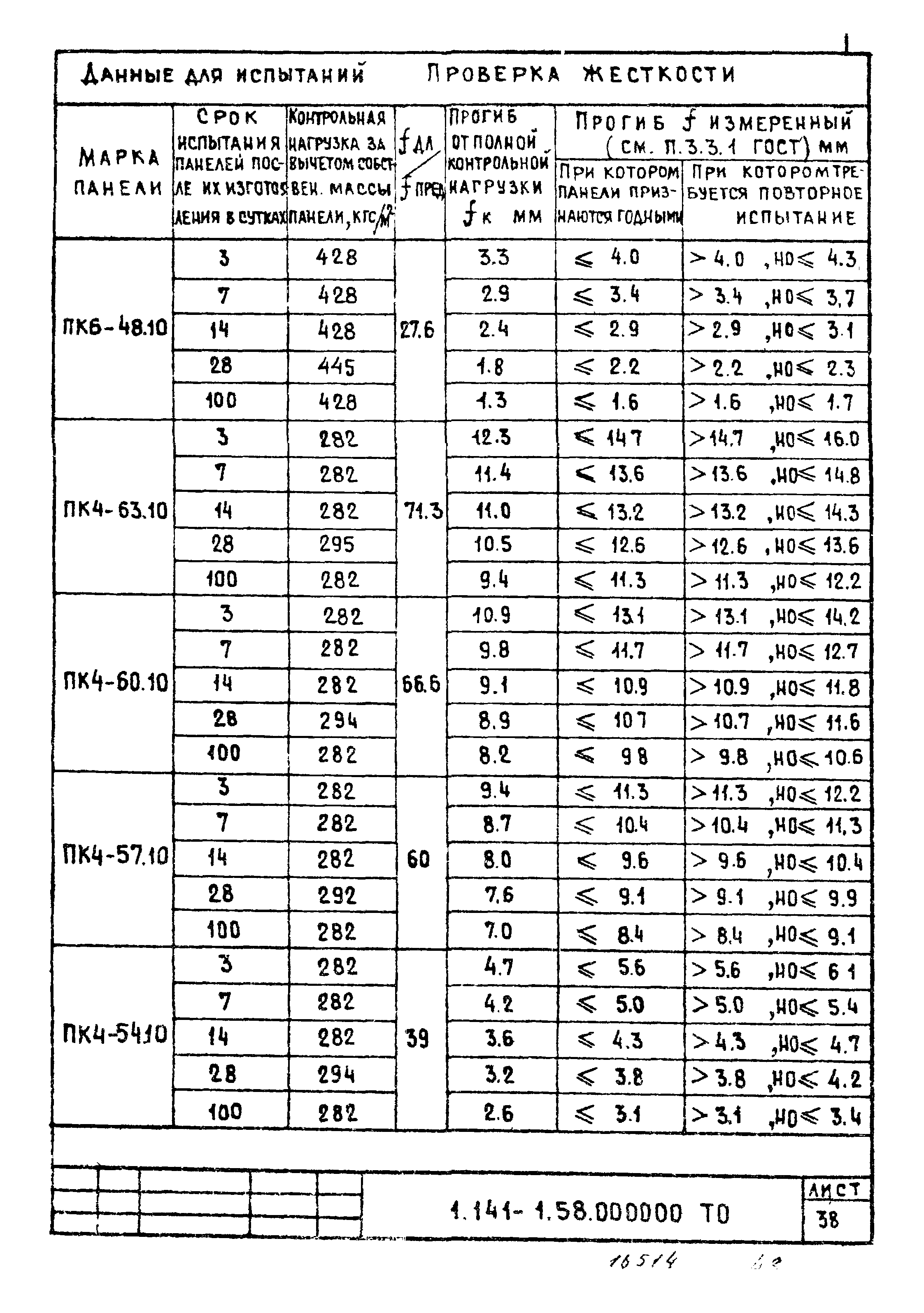 Серия 1.141-1