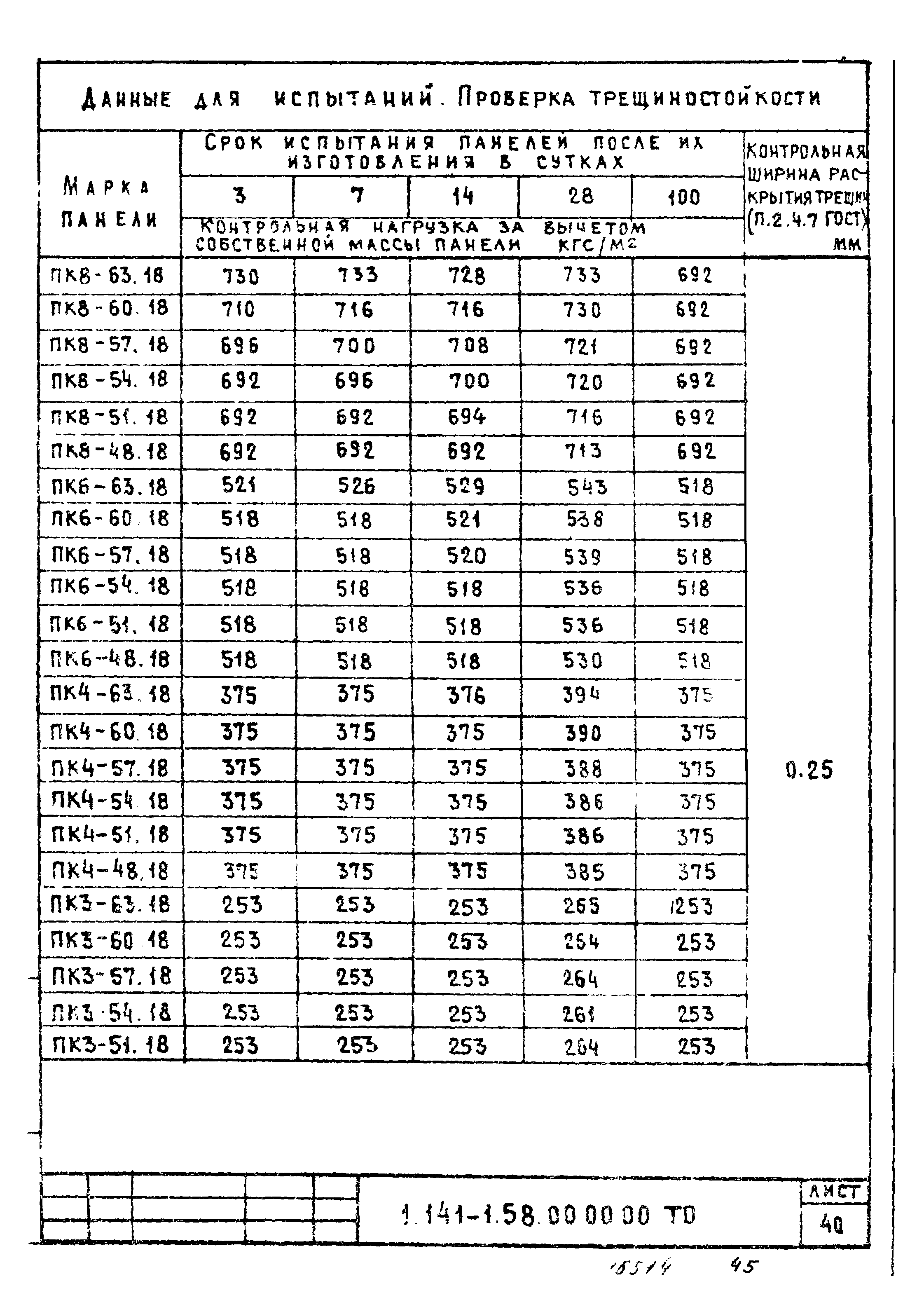 Серия 1.141-1