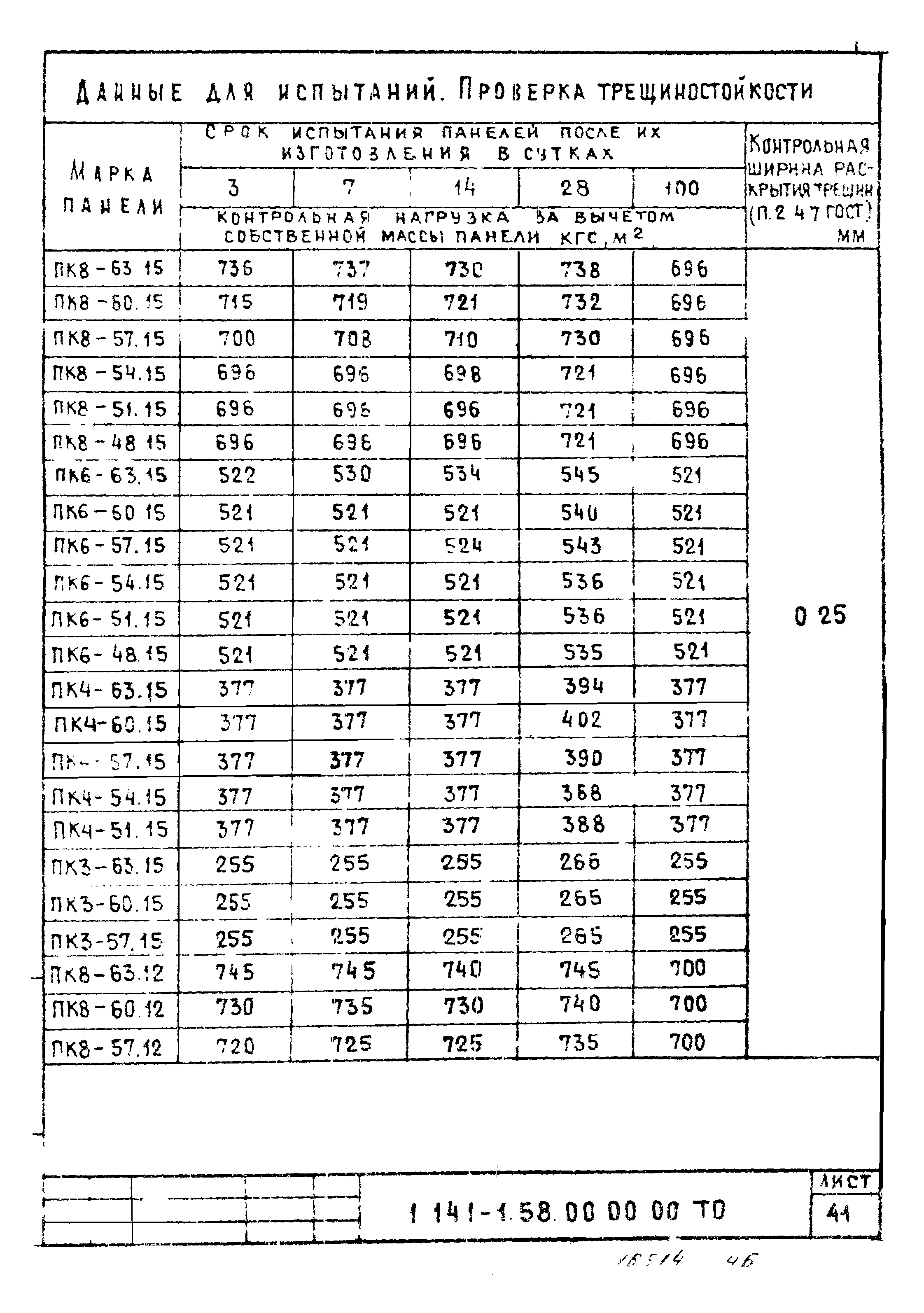 Серия 1.141-1