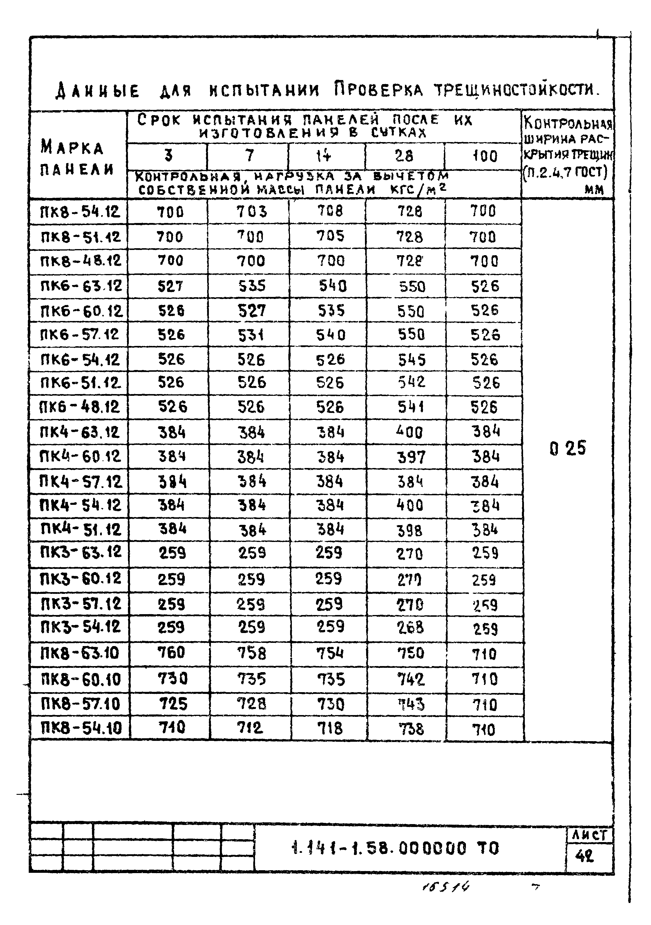 Серия 1.141-1