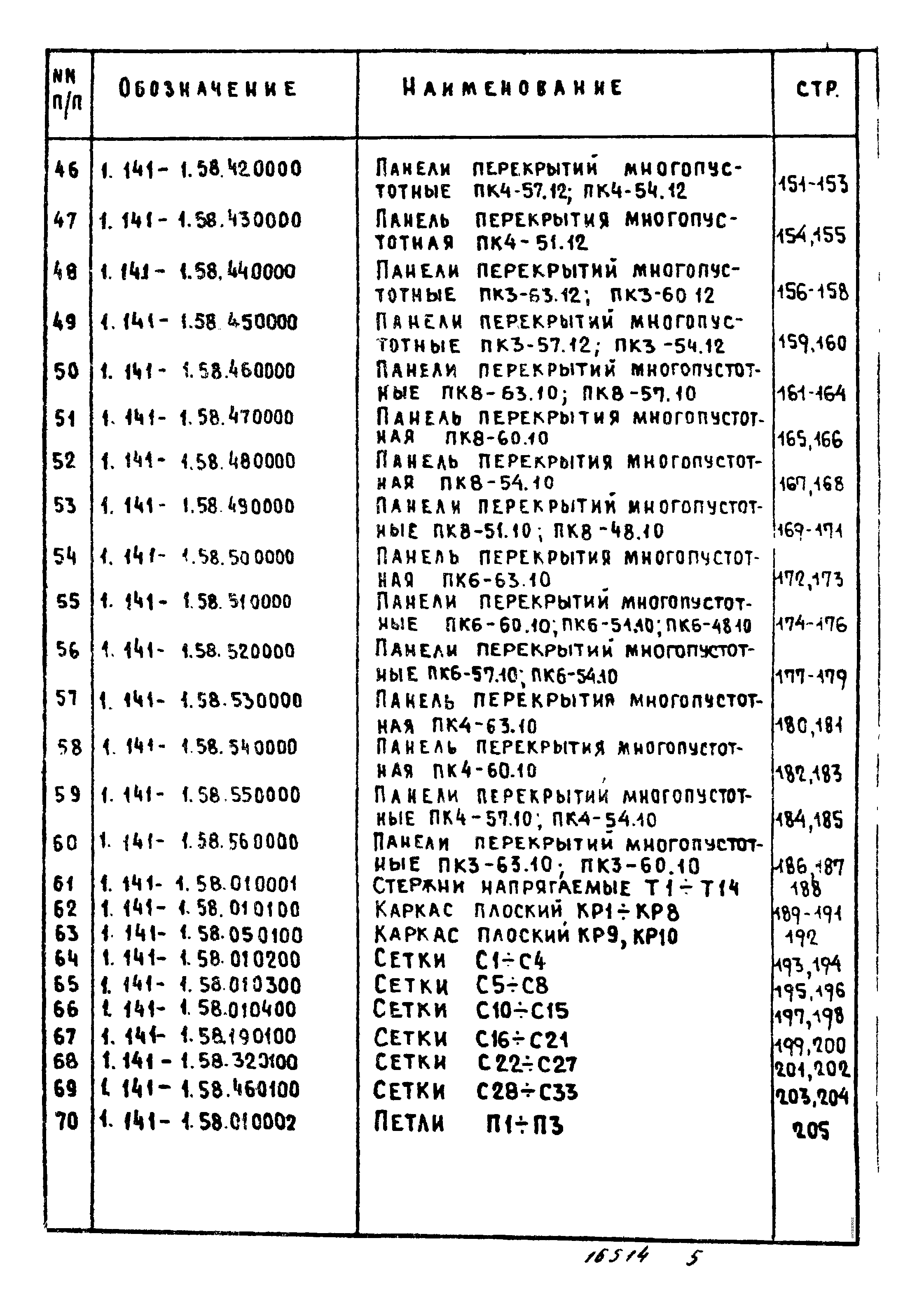 Серия 1.141-1