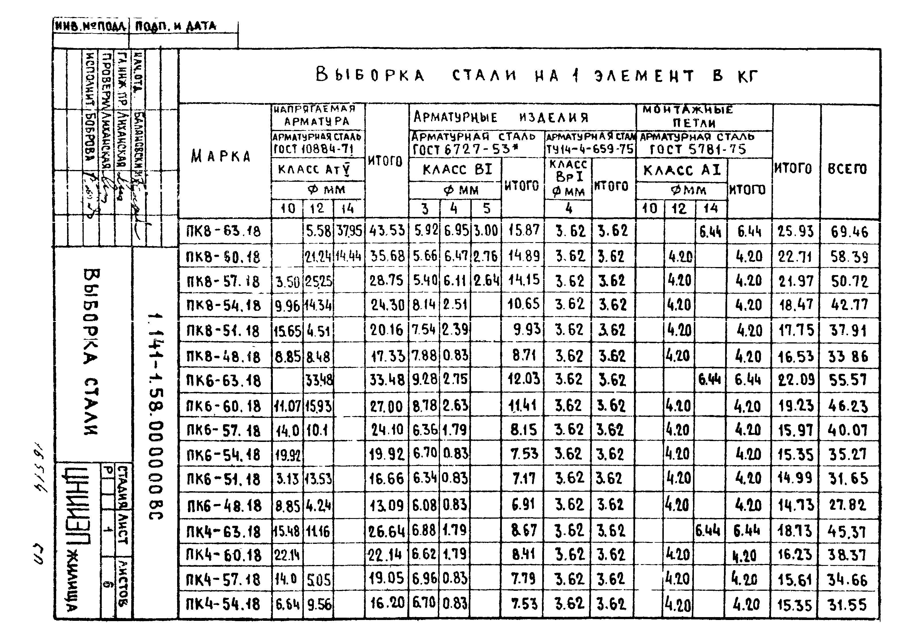 Серия 1.141-1