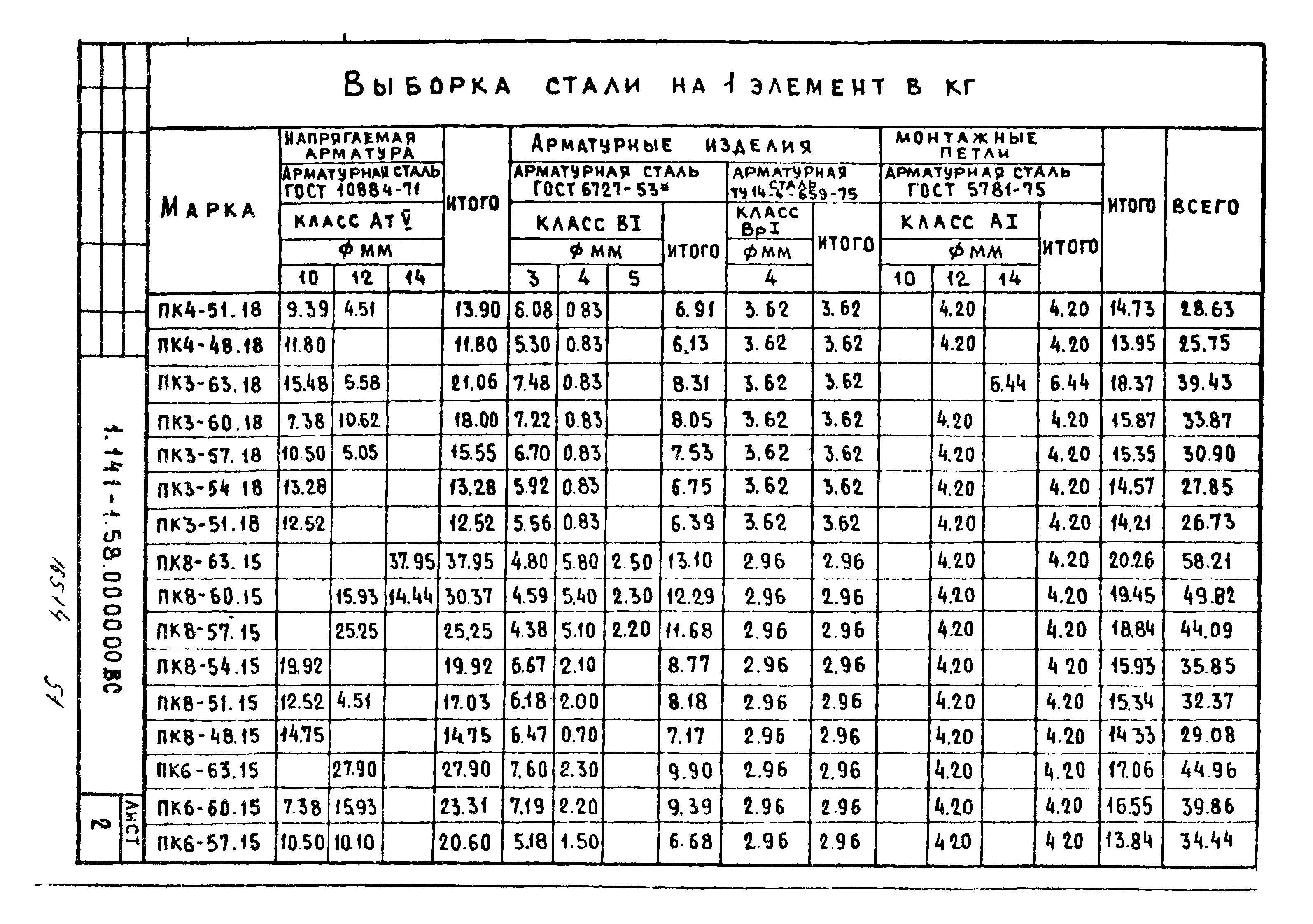 Серия 1.141-1