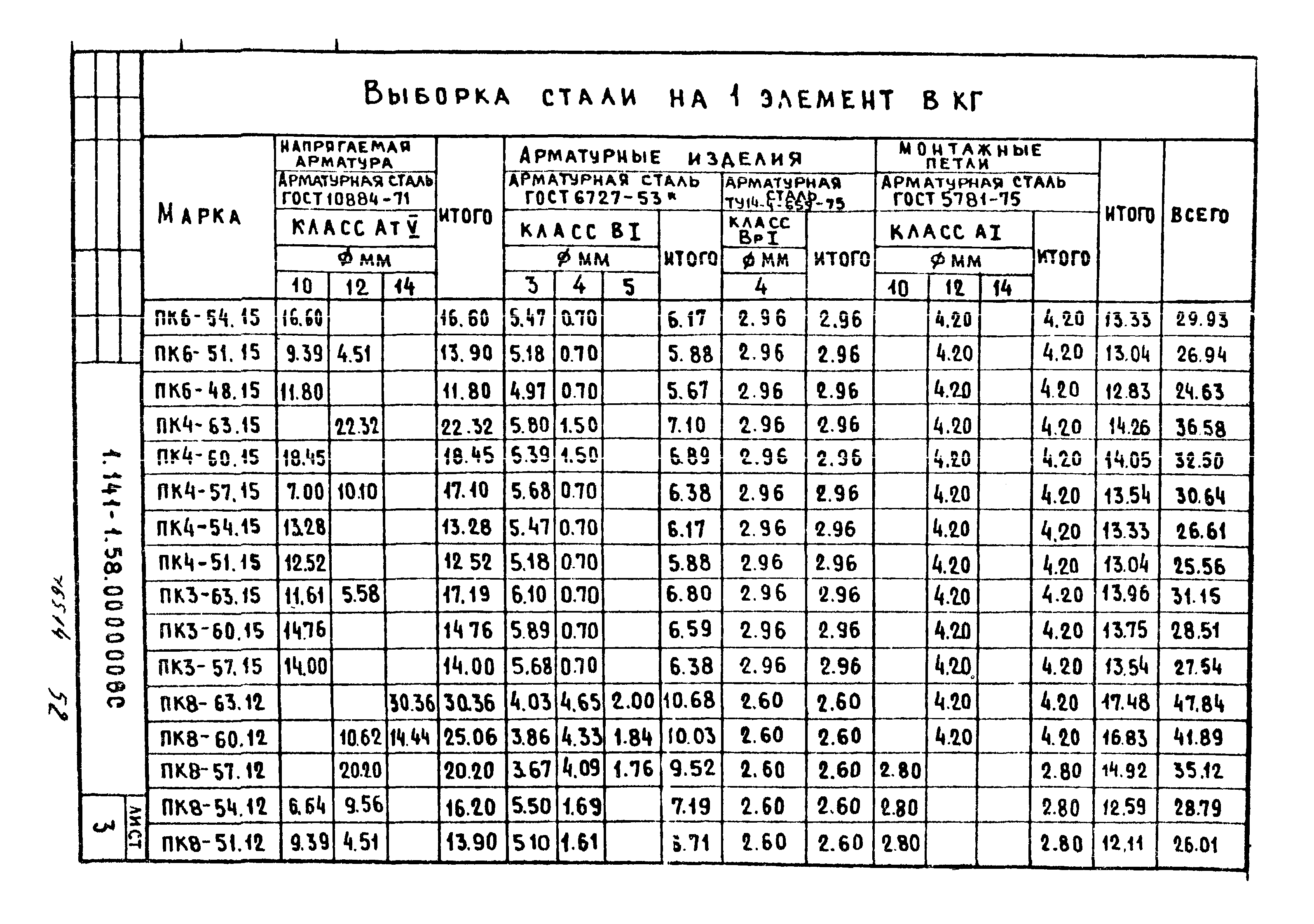 Серия 1.141-1