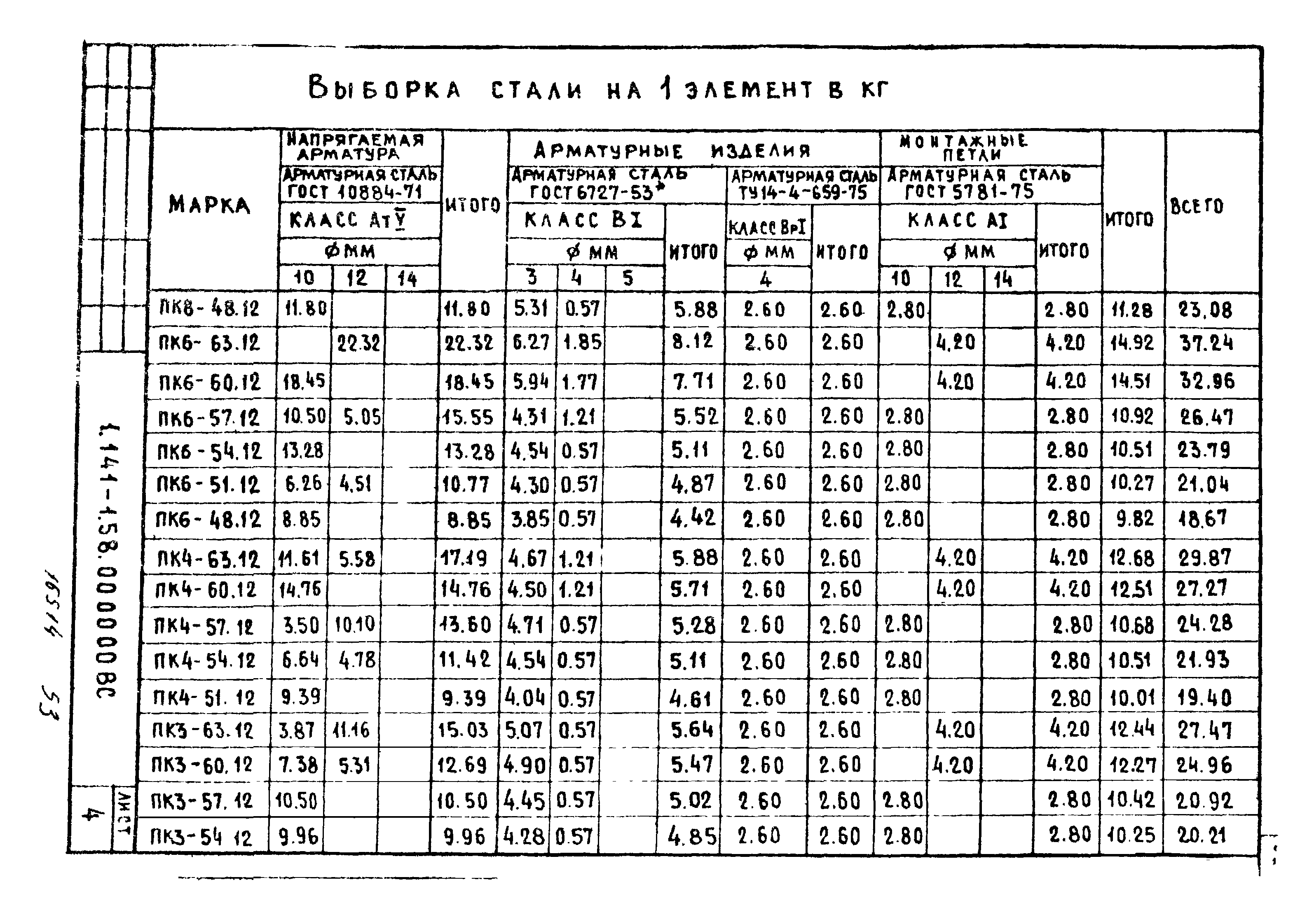 Серия 1.141-1