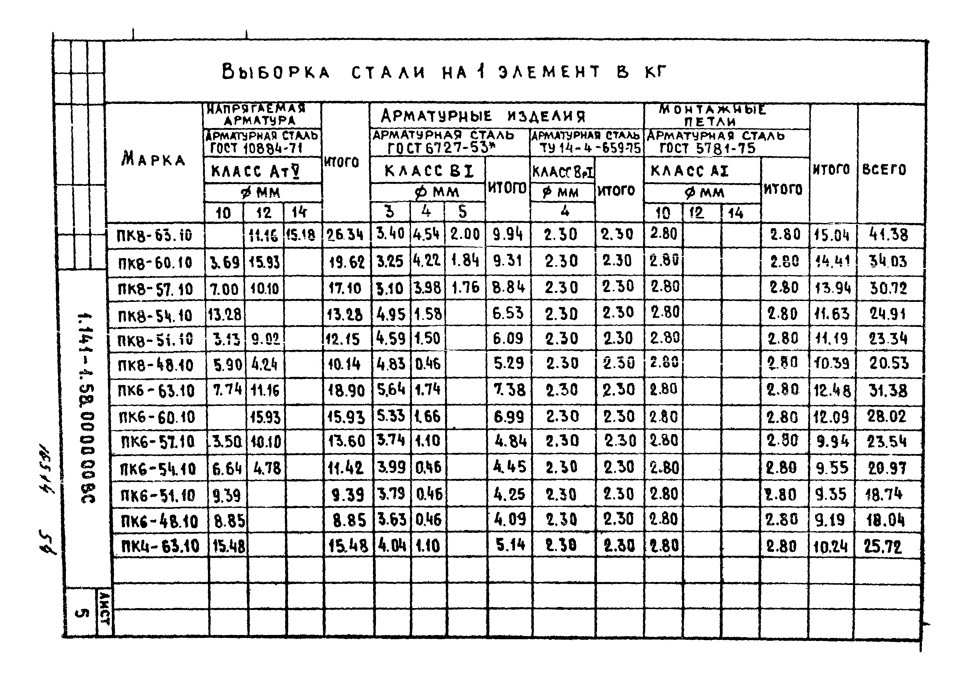 Серия 1.141-1