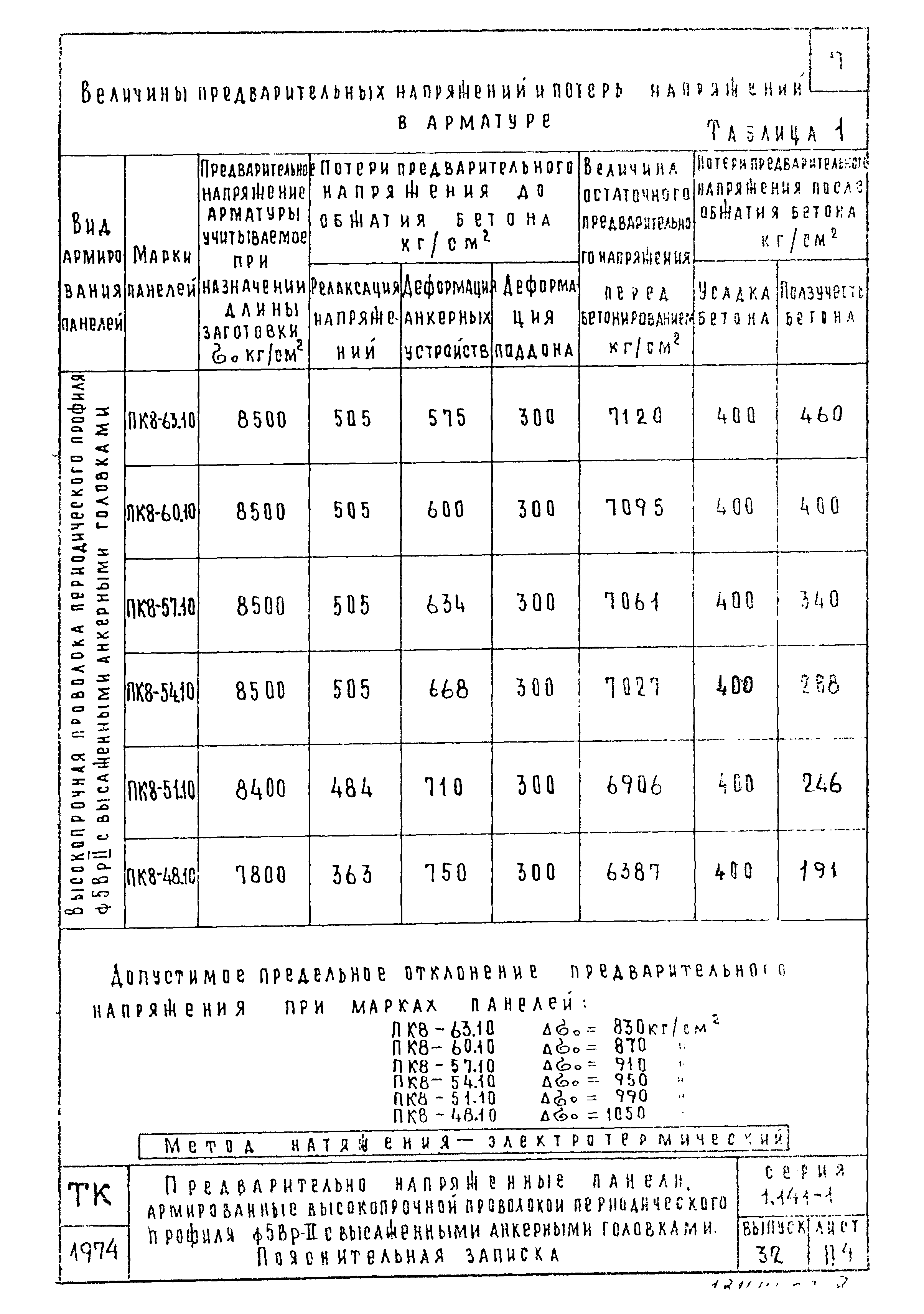 Серия 1.141-1