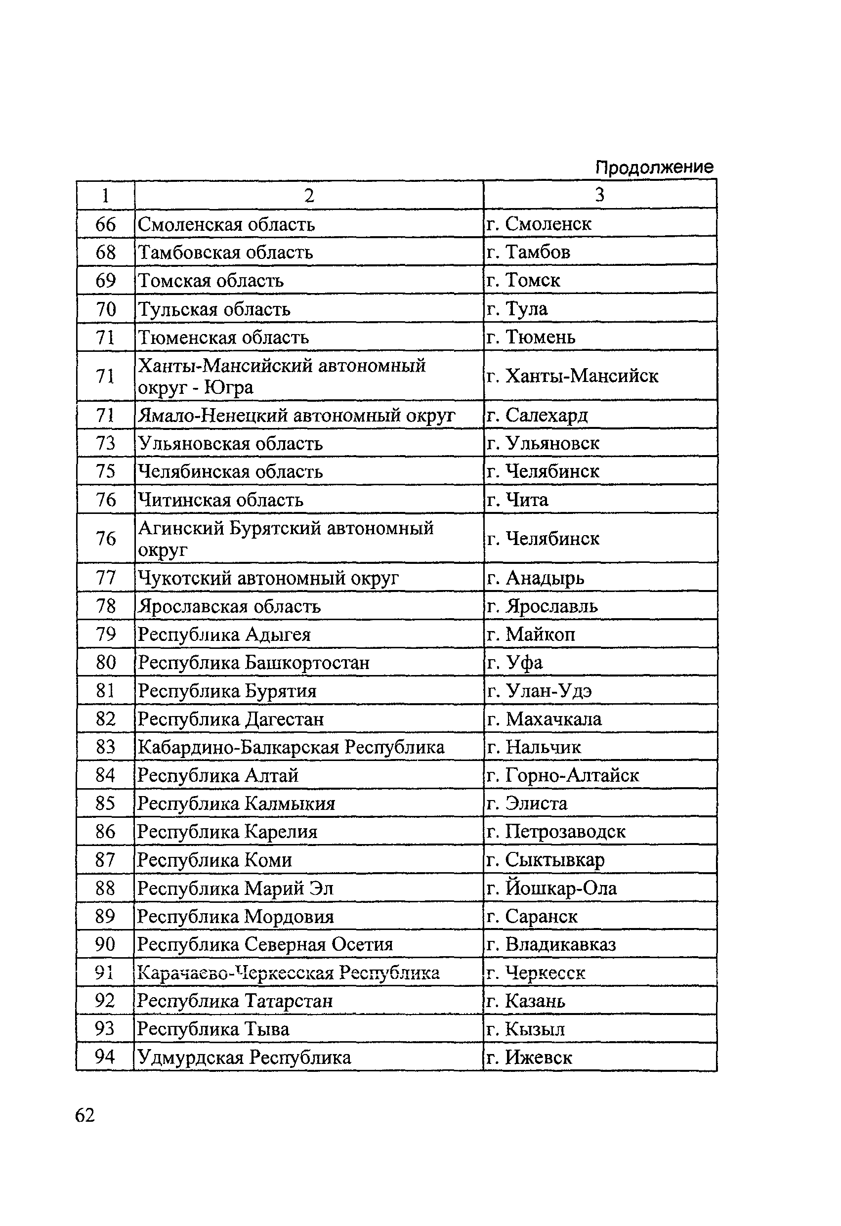 Методические рекомендации И 304-03