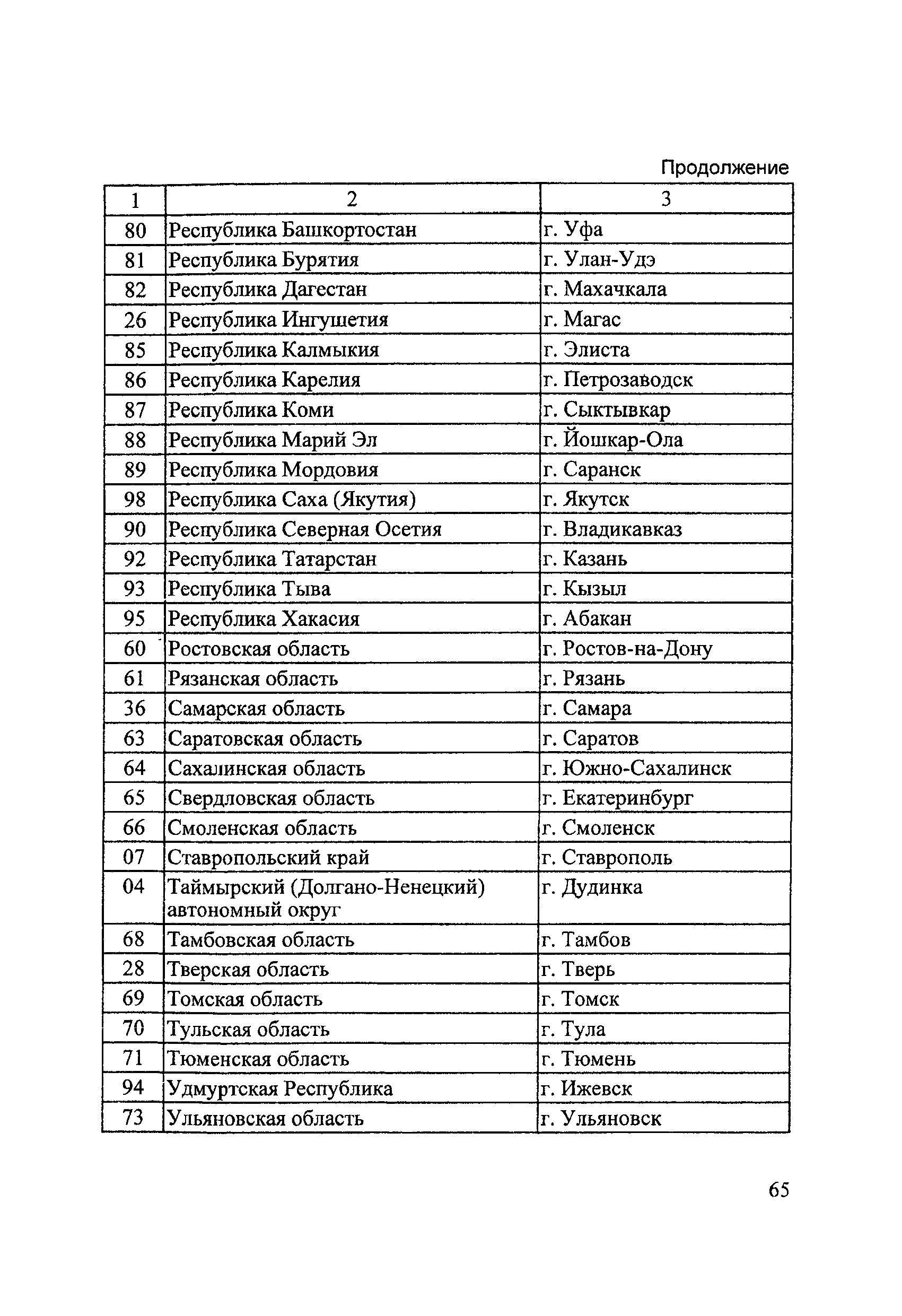 Методические рекомендации И 304-03