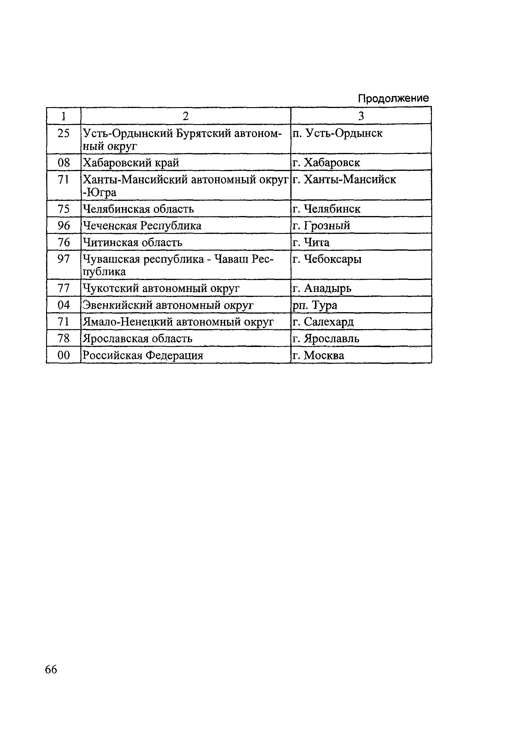 Методические рекомендации И 304-03