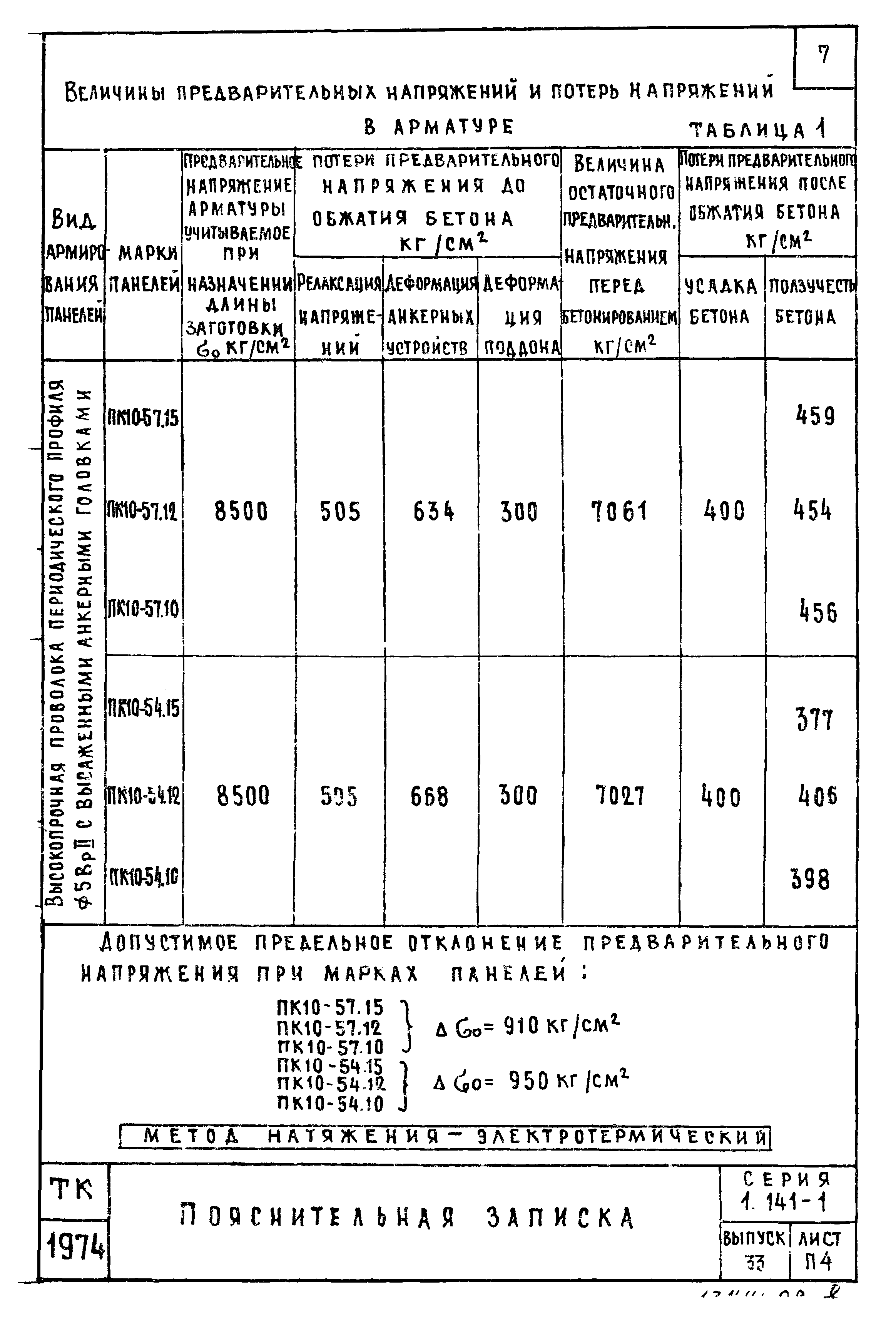 Серия 1.141-1