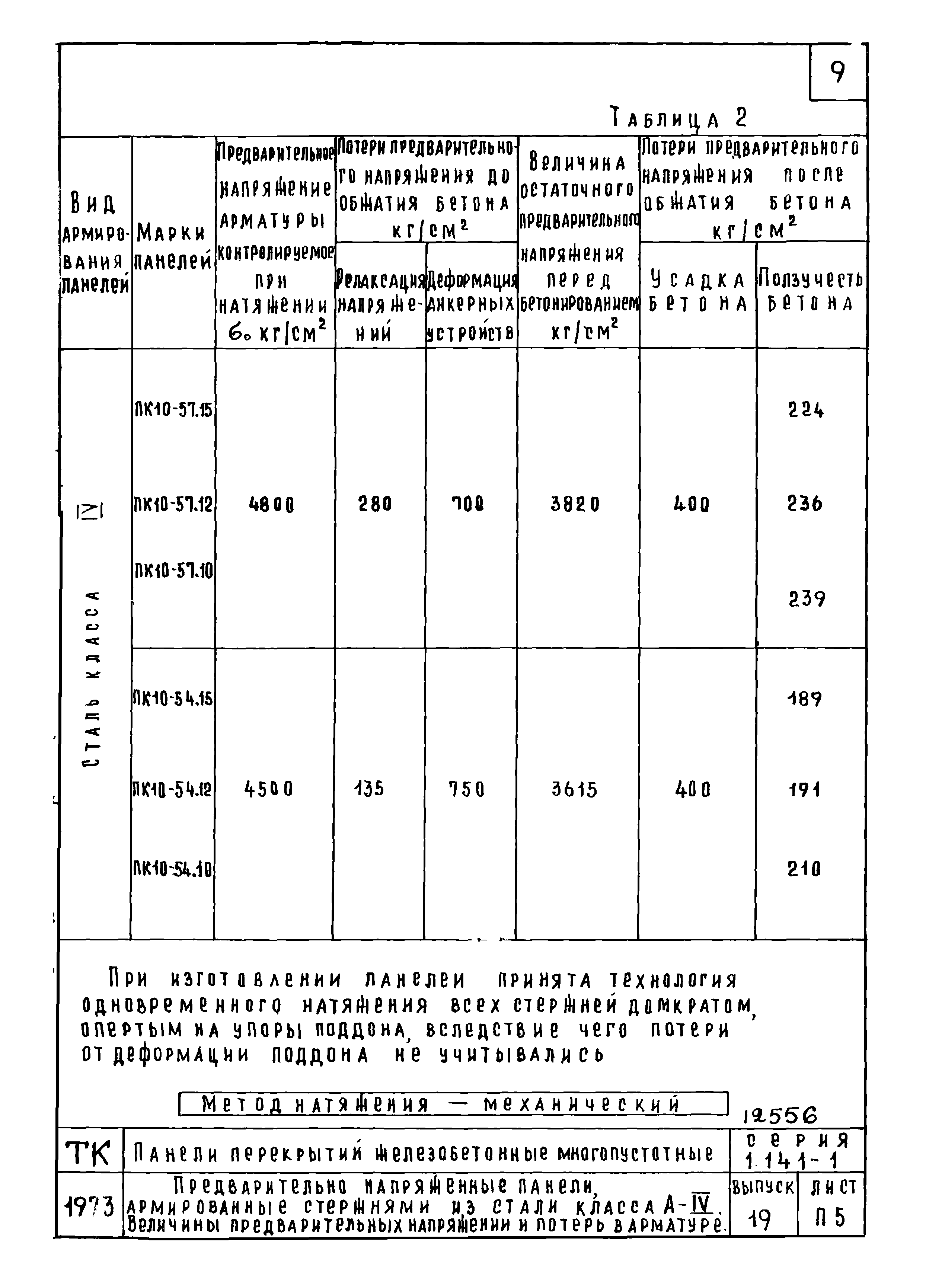 Серия 1.141-1