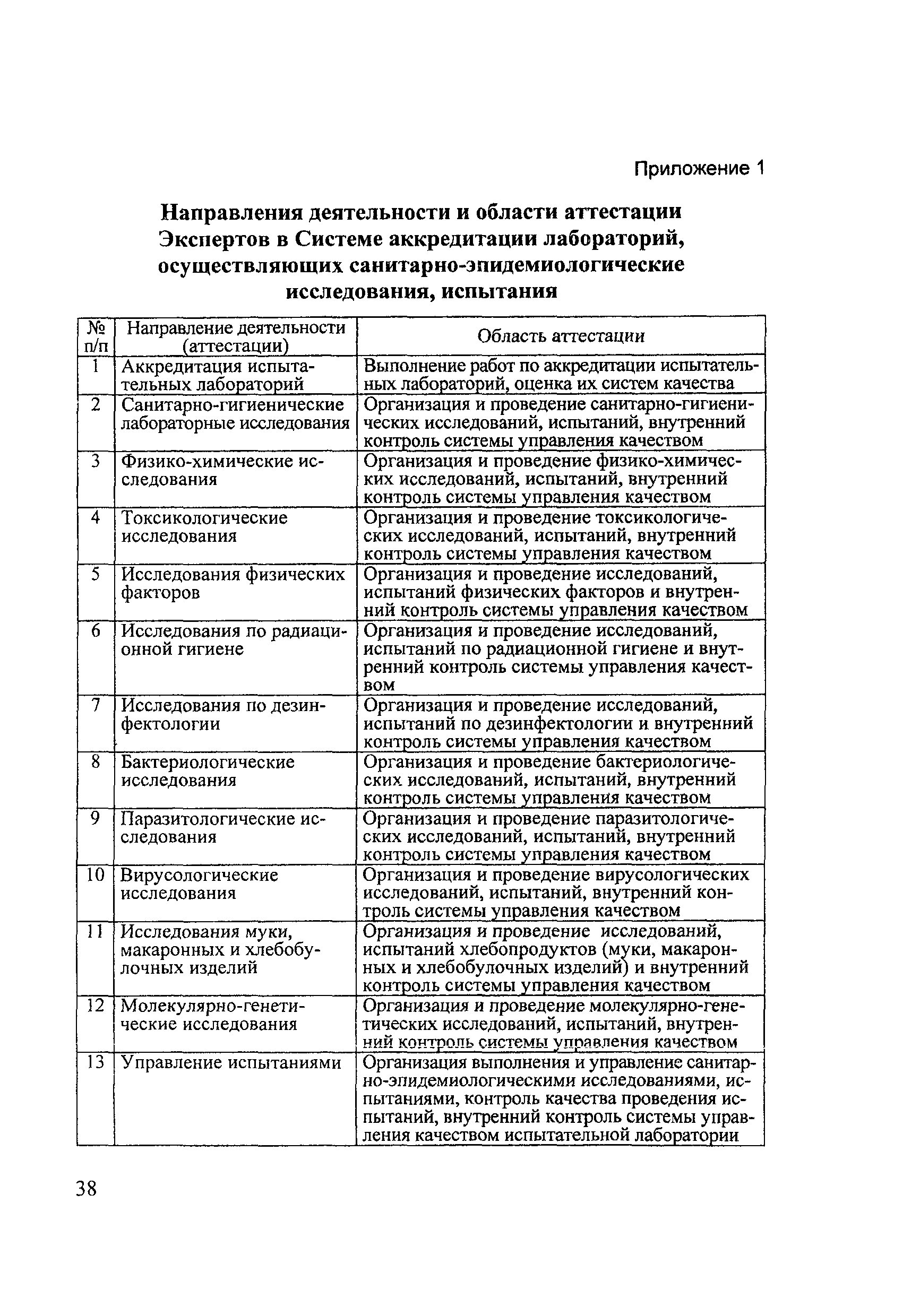 Методические рекомендации И 301-07