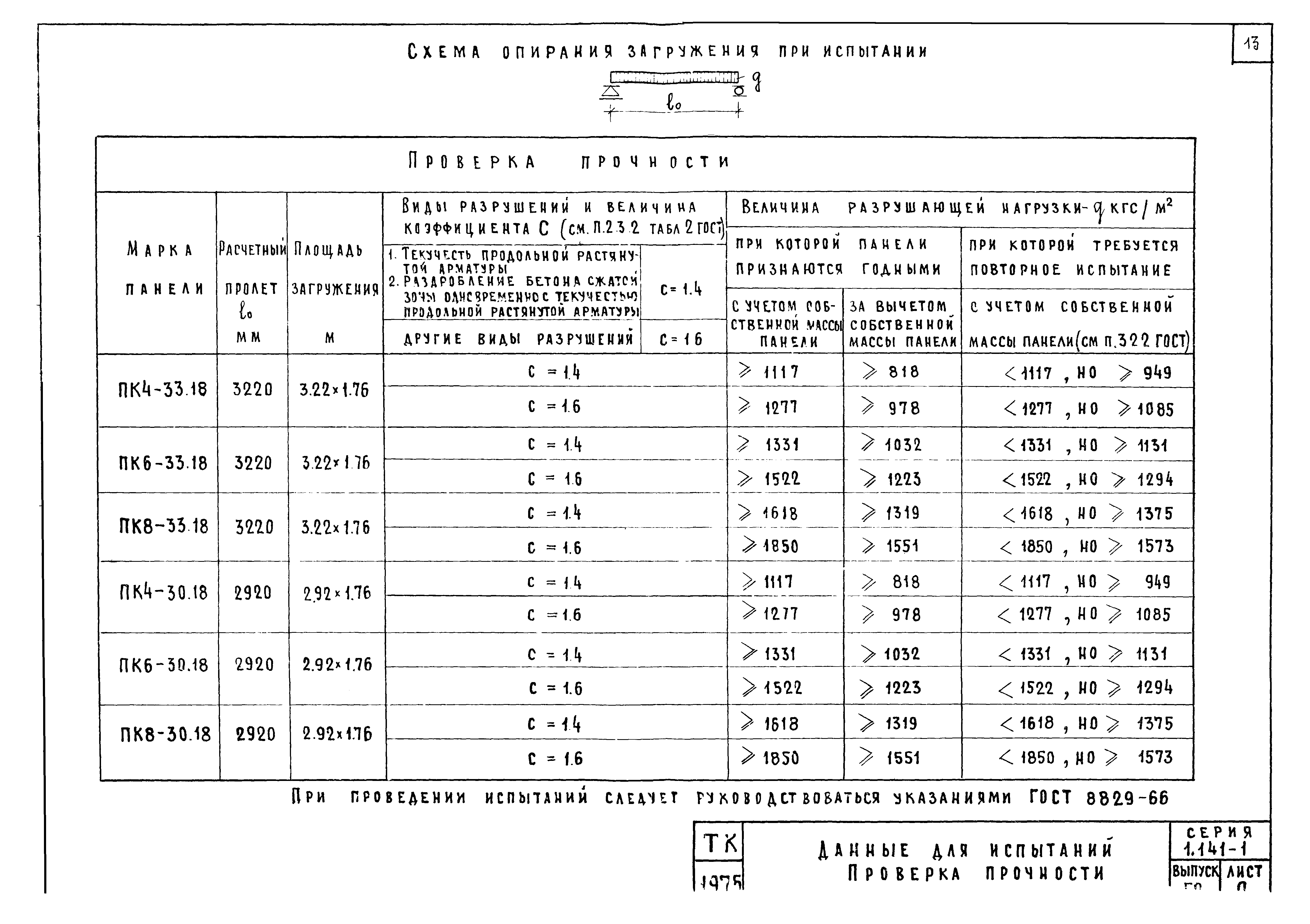 Серия 1.141-1