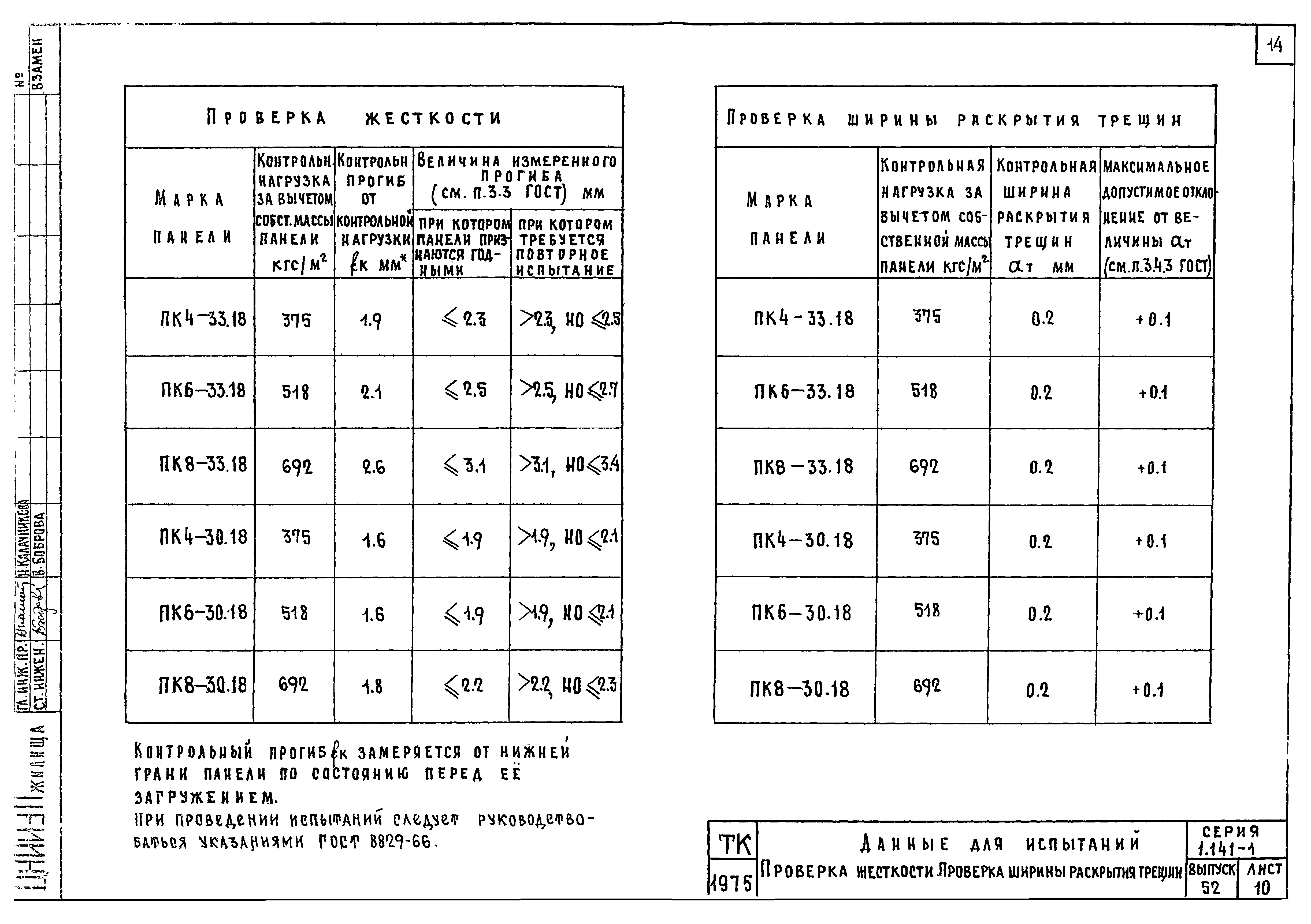 Серия 1.141-1