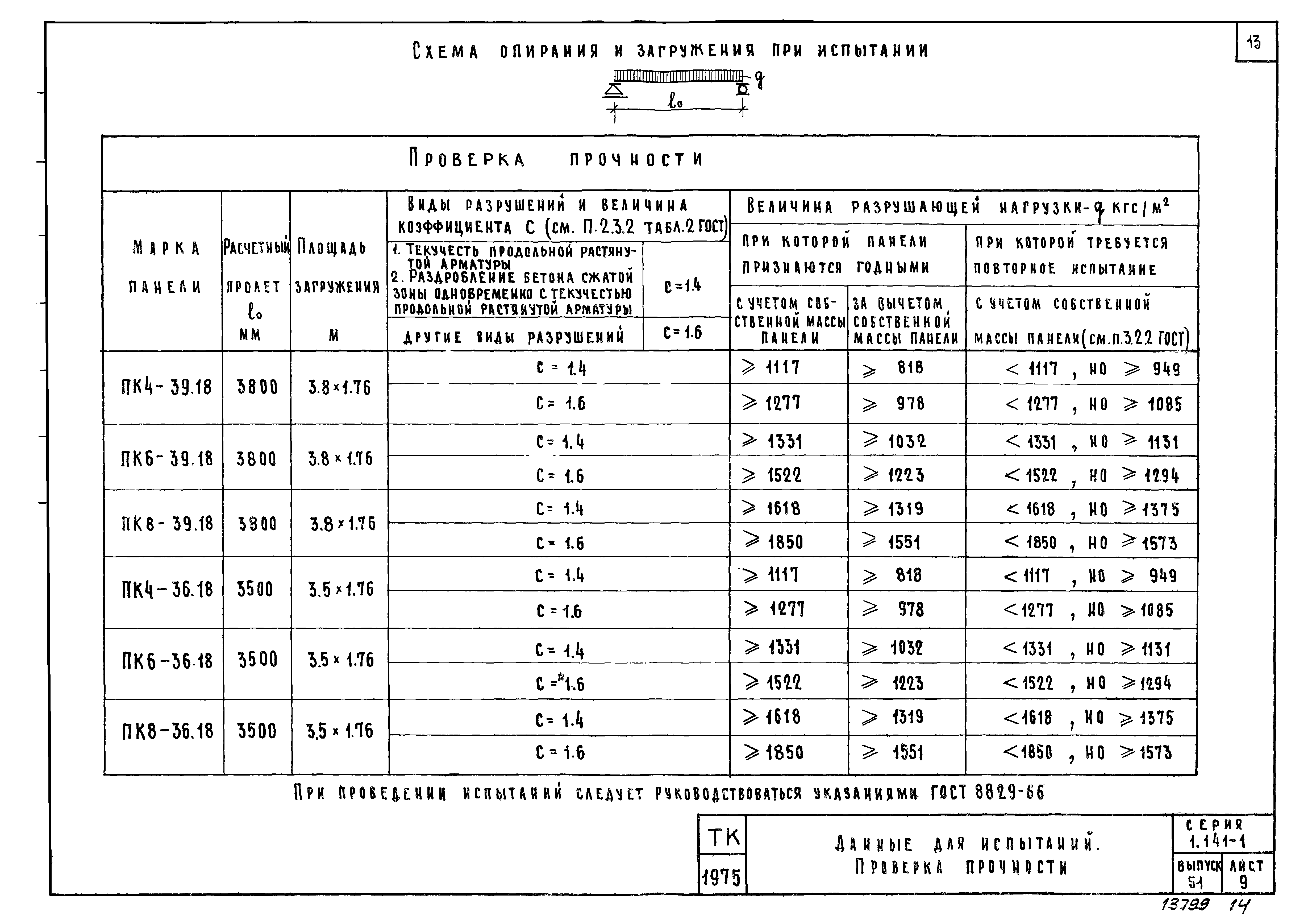 Серия 1.141-1