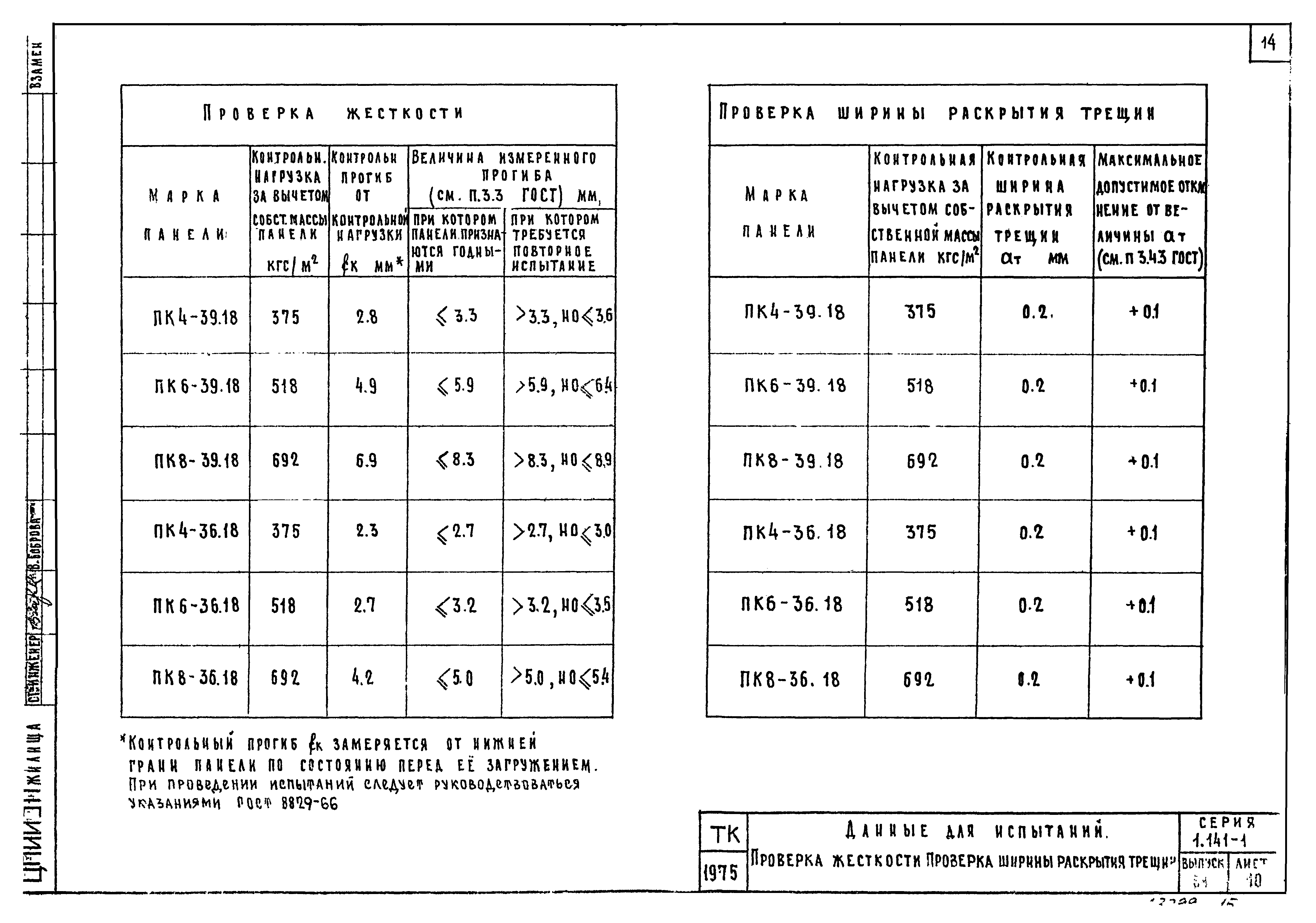 Серия 1.141-1