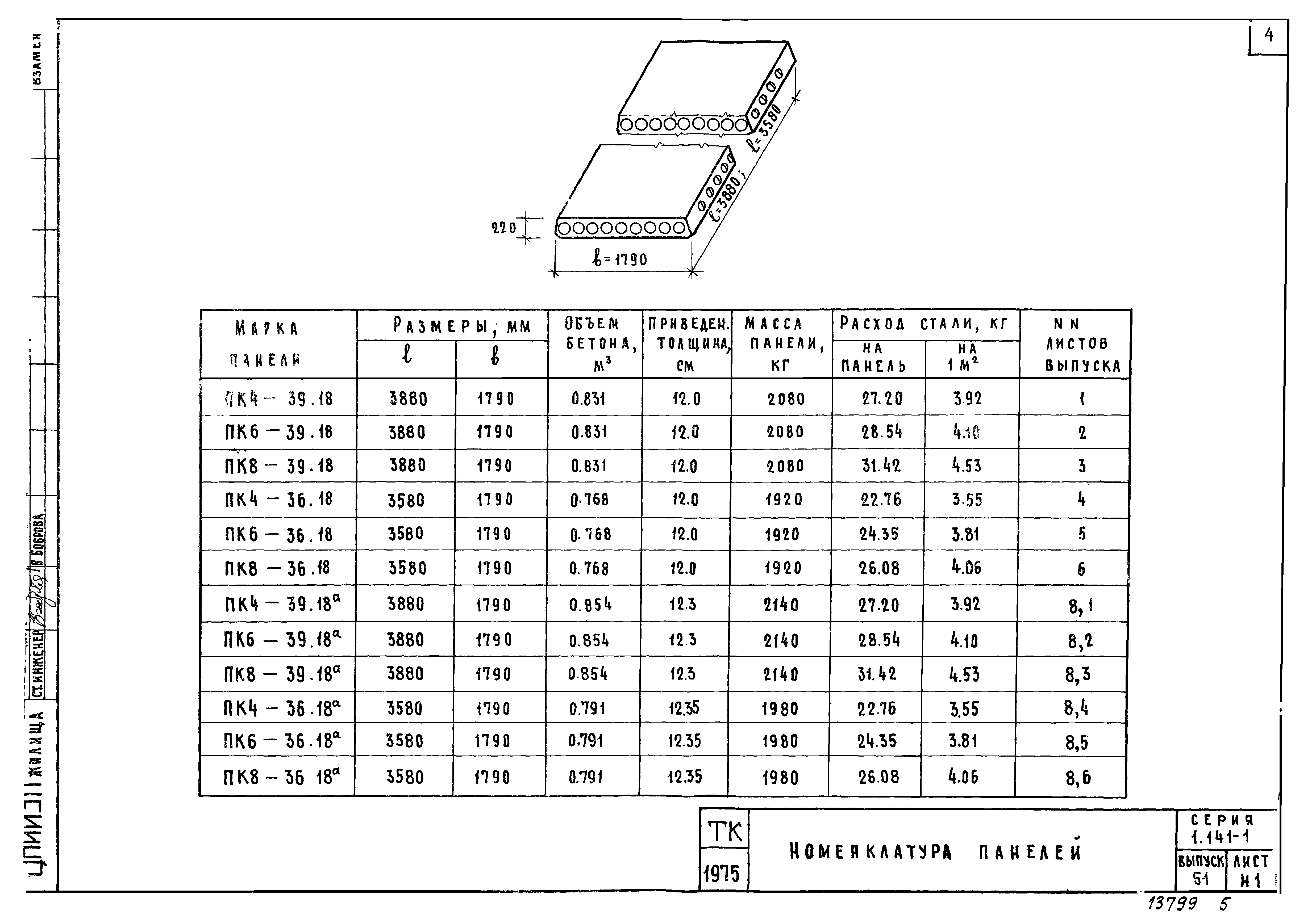 Серия 1.141-1