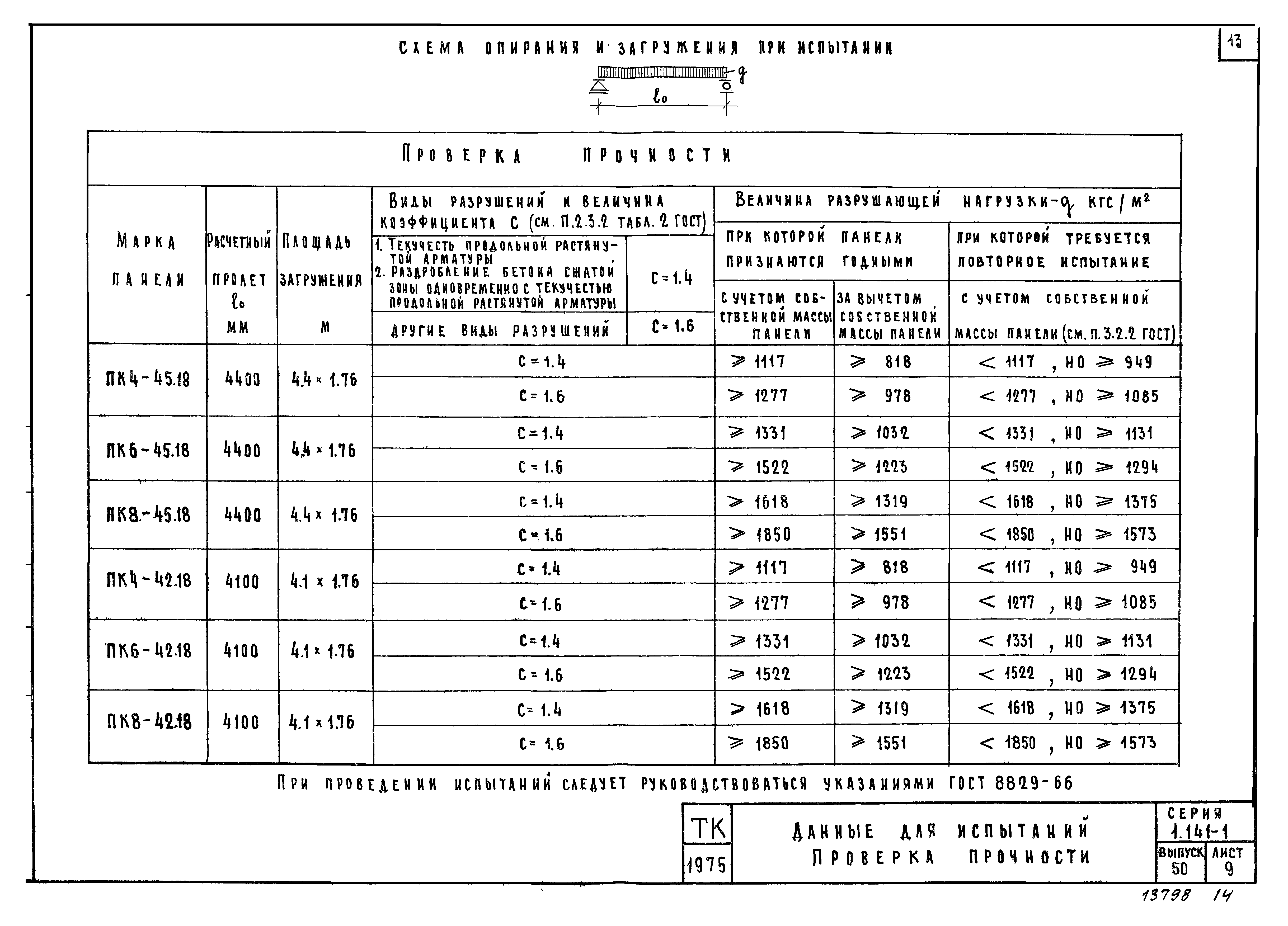 Серия 1.141-1