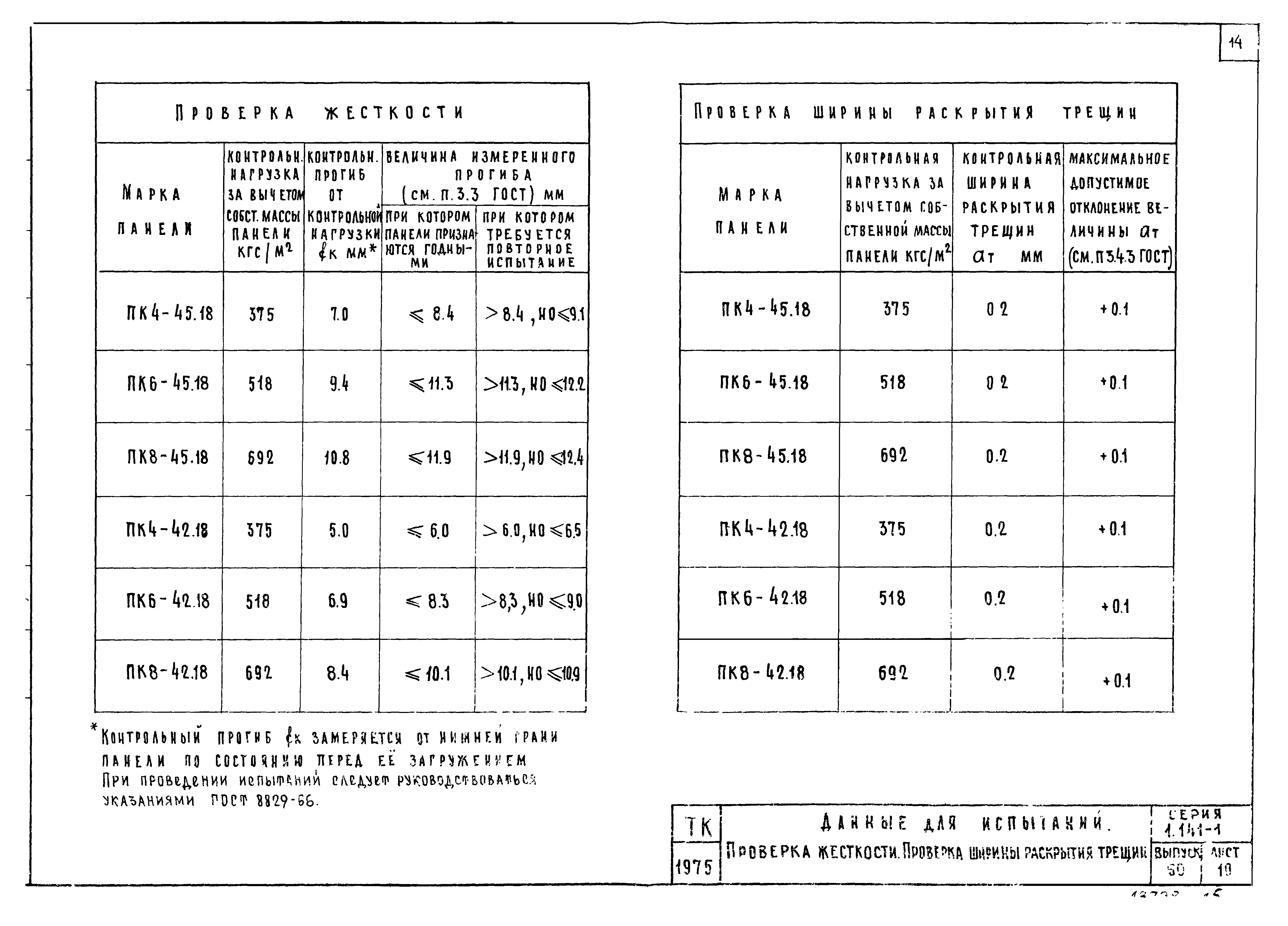 Серия 1.141-1